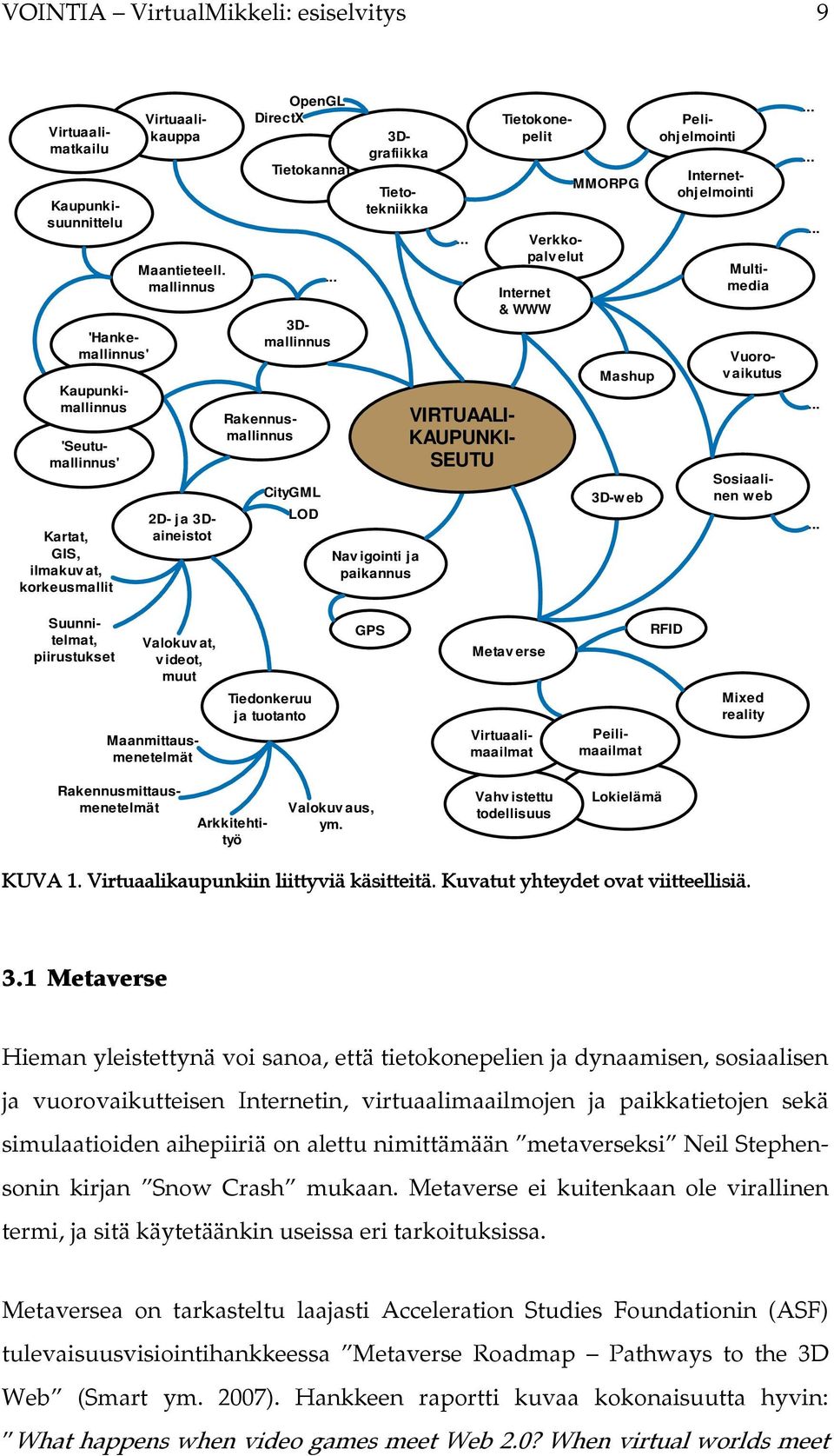 .. VIRTUAALI- KAUPUNKI- SEUTU Verkkopalv elut Internet & WWW MMORPG Mashup 3D-web Kaupunkimallinnus Tietotekniikka Peliohjelmointi Tietokonepelit Internetohj elmointi Vuorov aikutus 2D- ja