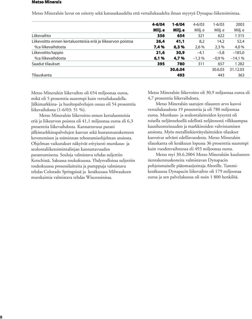 e M e Liikevaihto 356 654 321 622 1 315 Liikevoitto ennen kertaluonteisia eriä ja liikearvon poistoa 26,4 41,1 8,2 14,2 52,4 %:a liikevaihdosta 7,4 % 6,3 % 2,6 % 2,3 % 4,0 % Liikevoitto/tappio 21,6