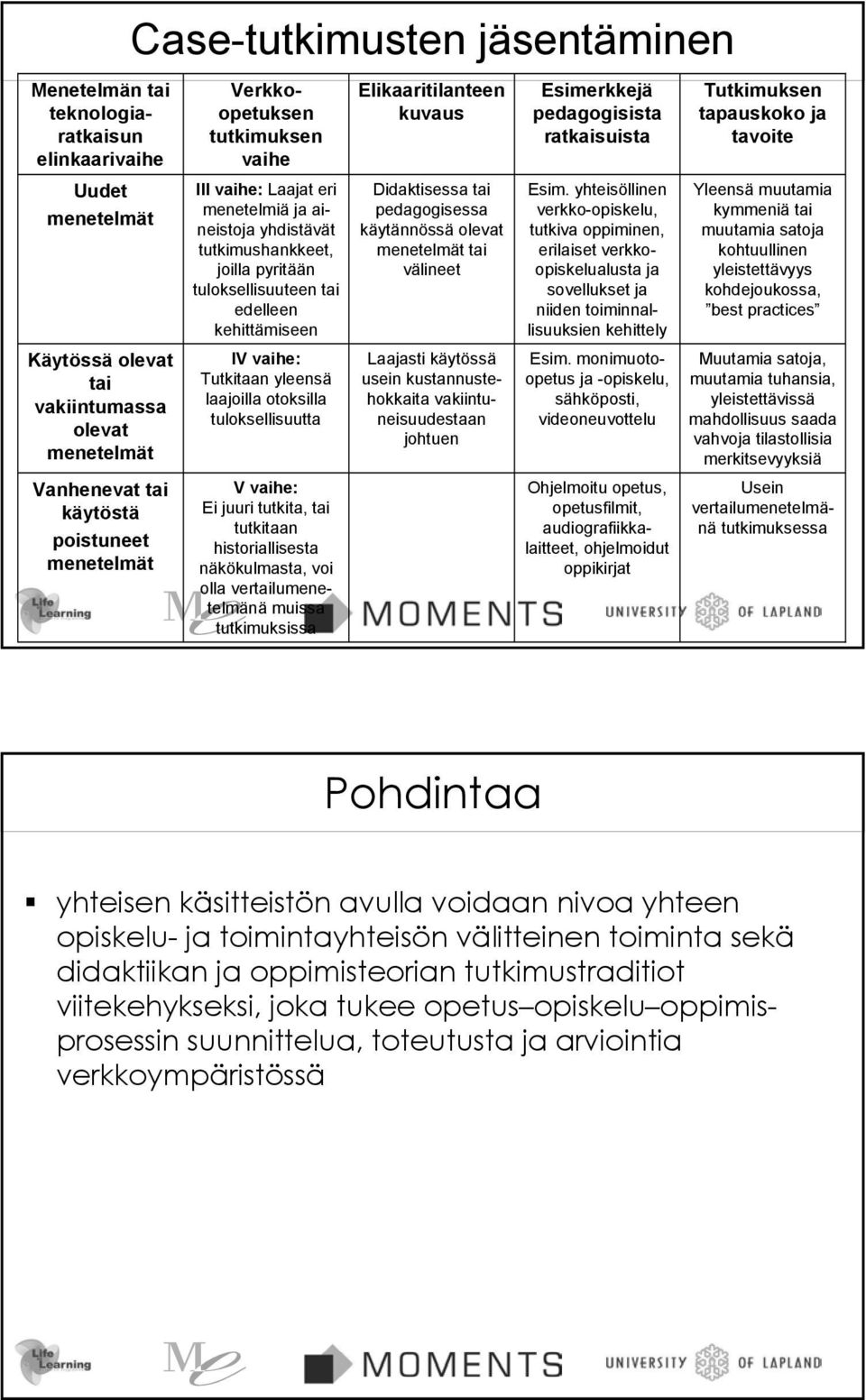 pedagogisessa käytännössä olevat menetelmät tai välineet Esim.