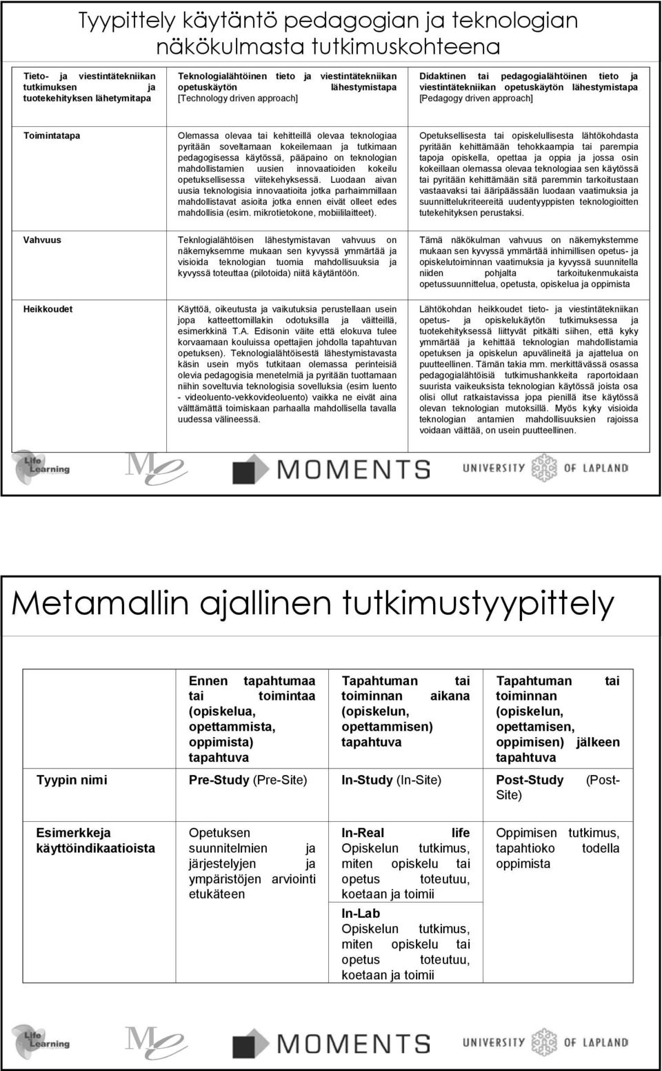 olevaa tai kehitteillä olevaa teknologiaa pyritään soveltamaan kokeilemaan ja tutkimaan pedagogisessa käytössä, pääpaino on teknologian mahdollistamien uusien innovaatioiden kokeilu opetuksellisessa