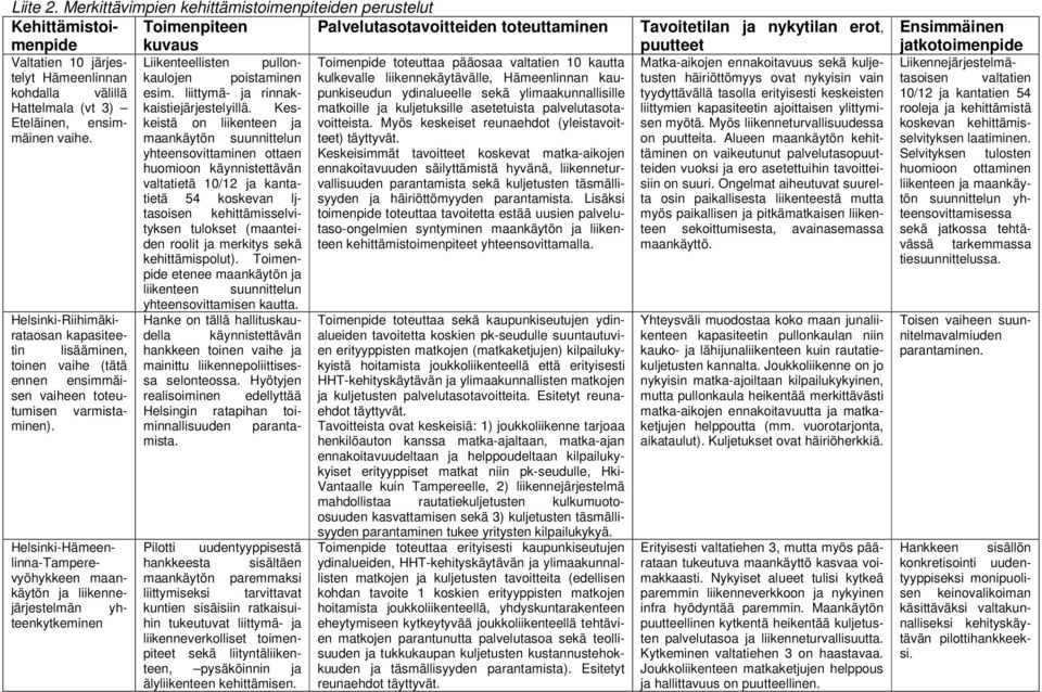 toteuttaa pääosaa valtatien 10 kautta Hämeenlinnan kaulojen poistaminen kulkevalle liikennekäytävälle, Hämeenlinnan kau- kohdalla välillä esim. liittymä- ja rinnakkaistiejärjestelyillä.