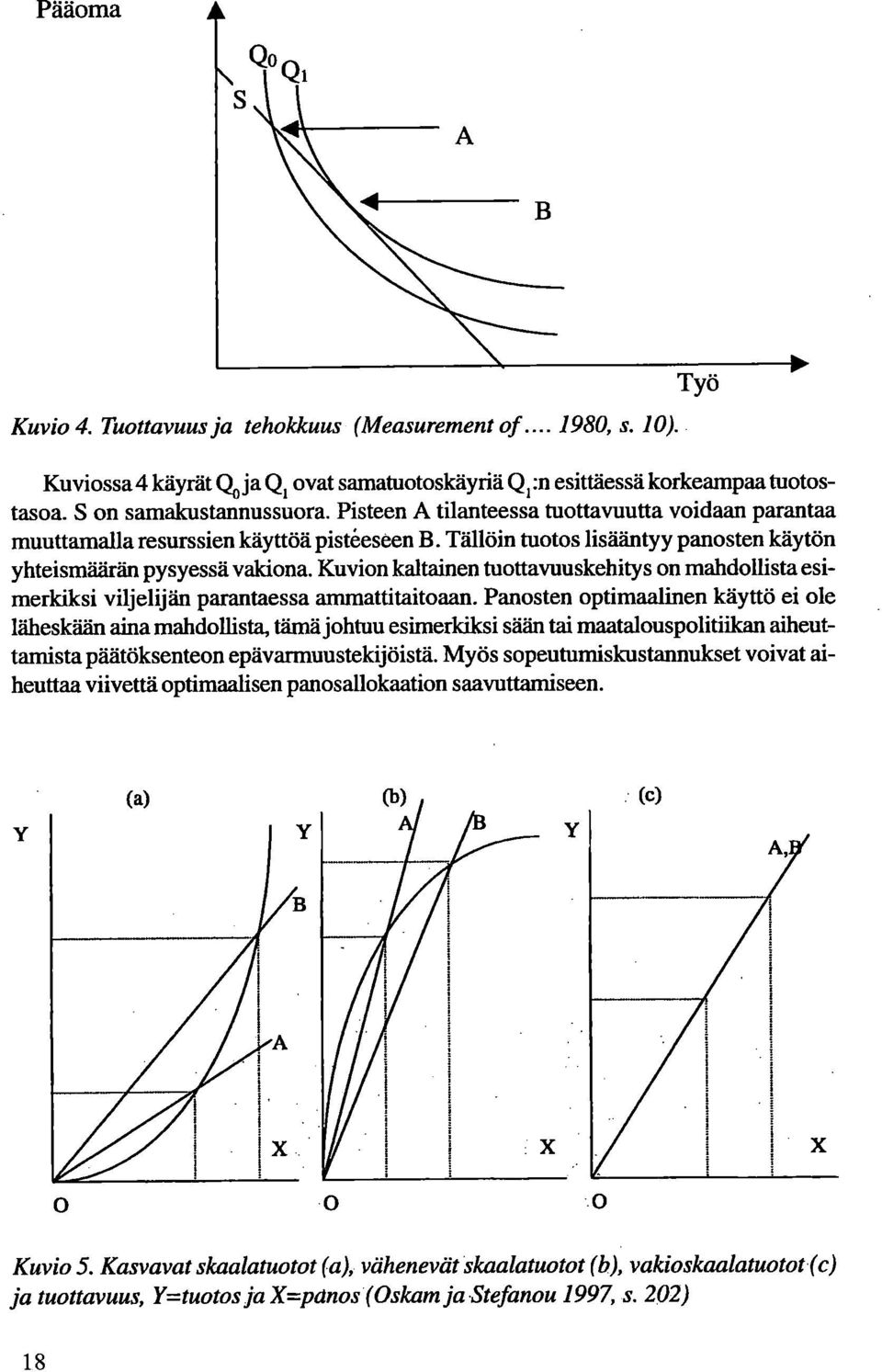 Kuvion kaltainen tuottavuuskehitys on mahdollista esimerkiksi viljelijän parantaessa ammattitaitoaan.