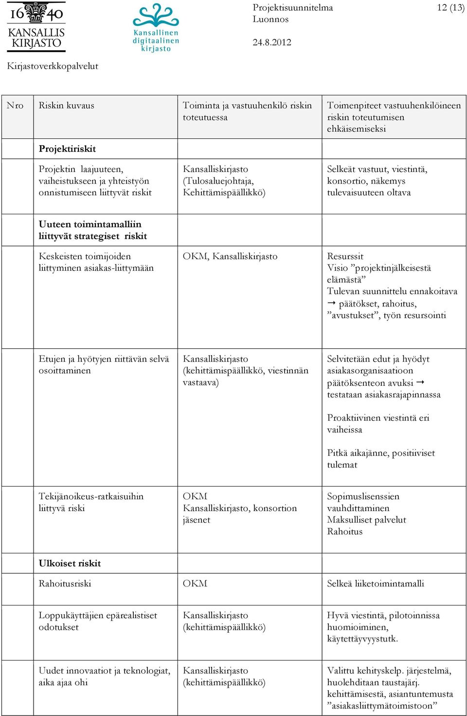 liittyvät strategiset riskit Keskeisten toimijoiden liittyminen asiakas-liittymään OKM, Kansalliskirjasto Resurssit Visio projektinjälkeisestä elämästä Tulevan suunnittelu ennakoitava " päätökset,