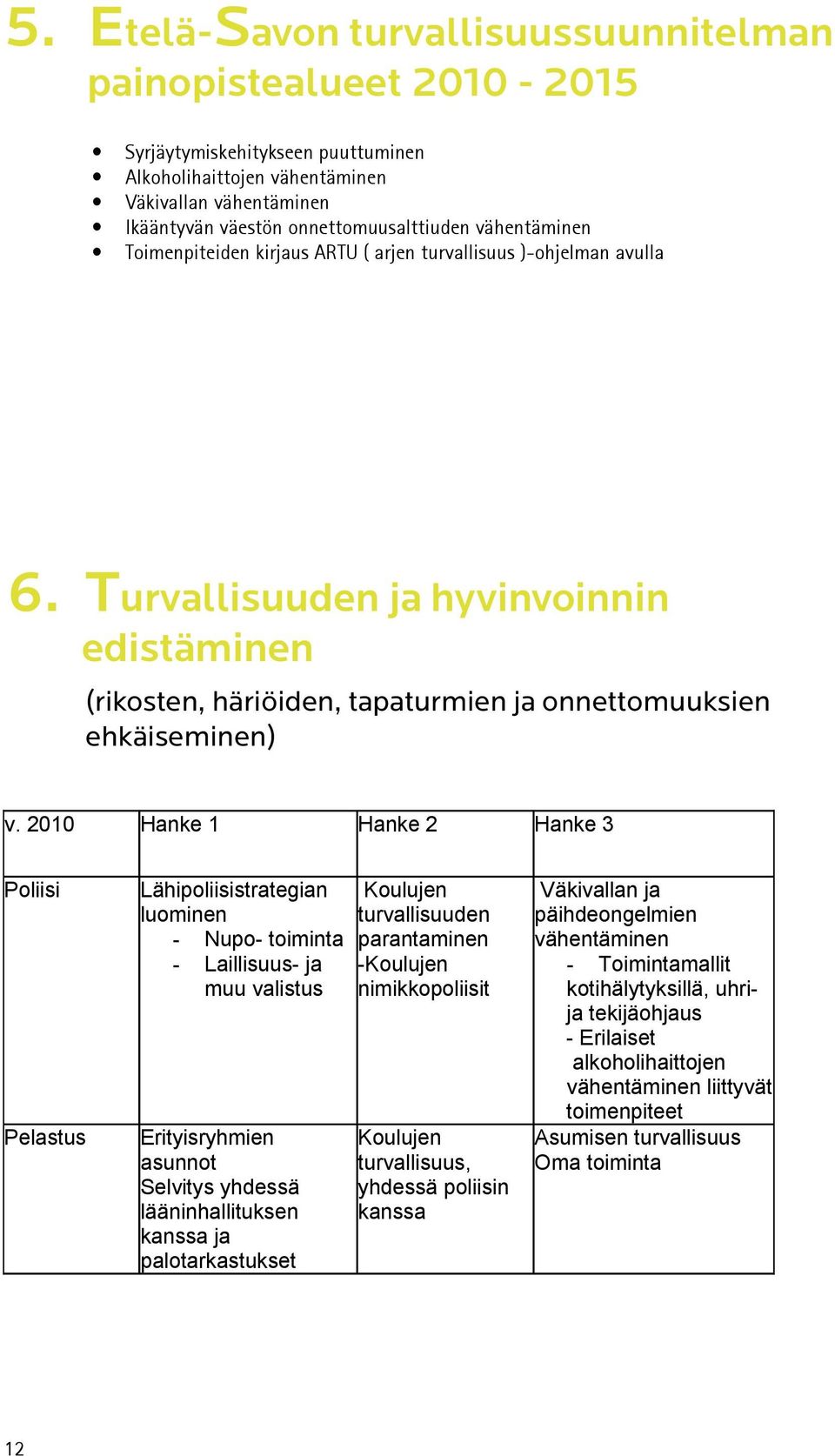 2010 Hanke 1 Hanke 2 Hanke 3 Poliisi Pelastus Lähipoliisistrategian luominen - Nupo- toiminta - Laillisuus- ja muu valistus Erityisryhmien asunnot Selvitys yhdessä lääninhallituksen kanssa ja