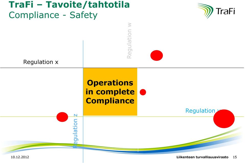 Operations in complete Compliance