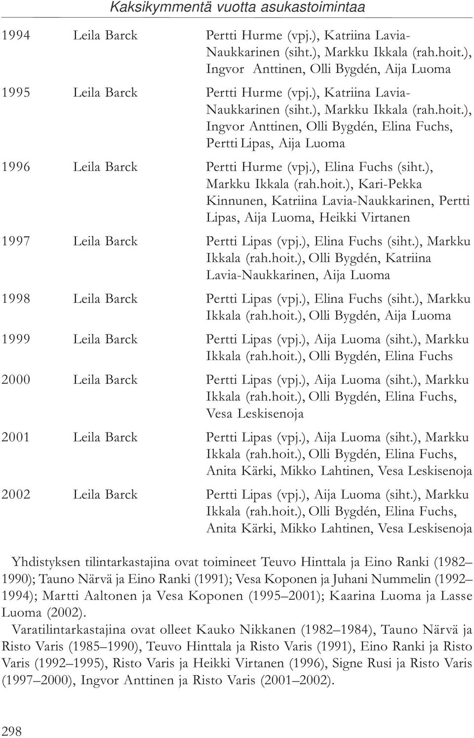 ), Markku Ikkala (rah.hoit.), Kari-Pekka Kinnunen, Katriina Lavia-Naukkarinen, Pertti Lipas, Aija Luoma, Heikki Virtanen 1997 Leila Barck Pertti Lipas (vpj.), Elina Fuchs (siht.), Markku Ikkala (rah.hoit.), Olli Bygdén, Katriina Lavia-Naukkarinen, Aija Luoma 1998 Leila Barck Pertti Lipas (vpj.