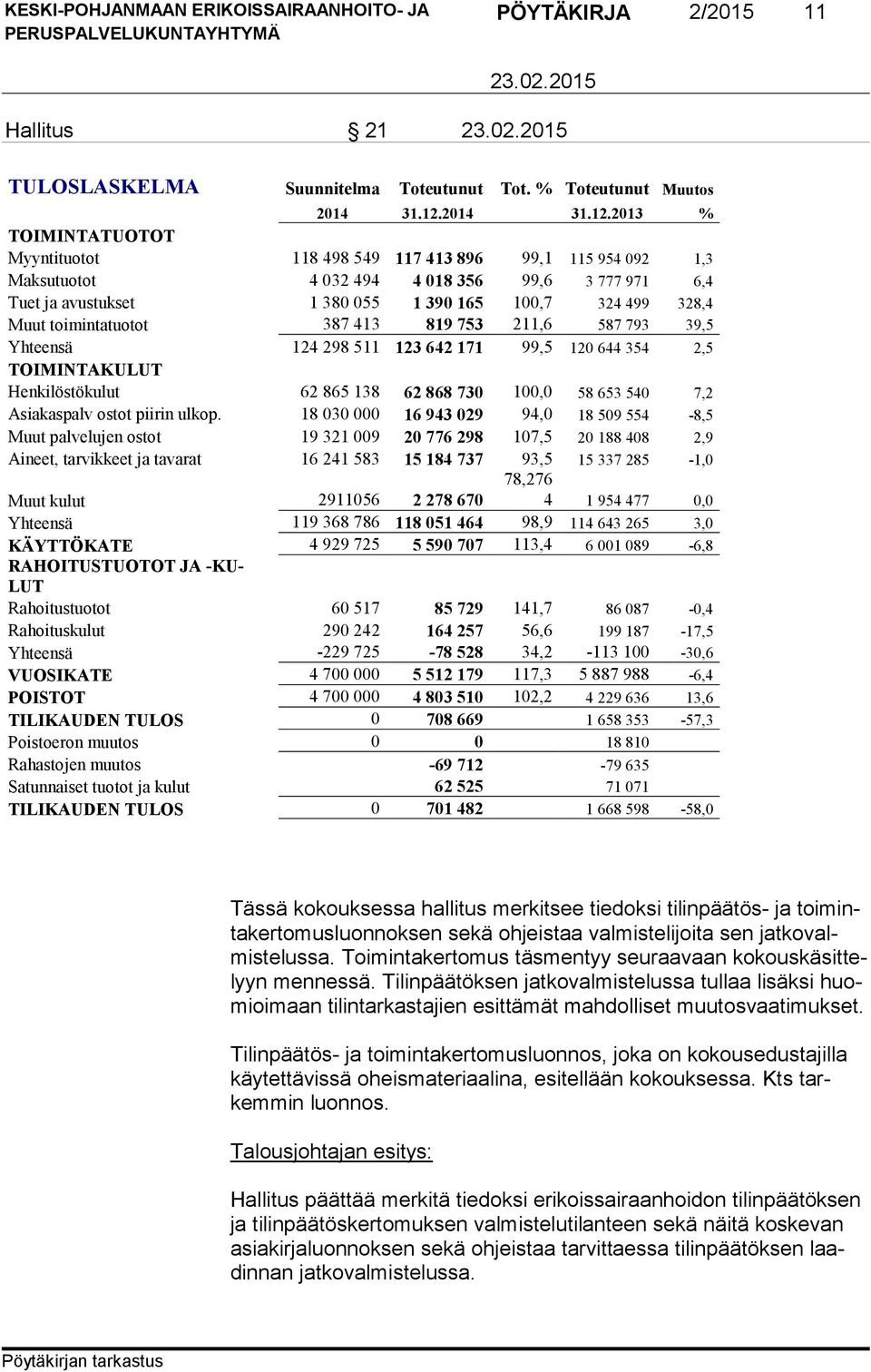 2013 % TOIMINTATUOTOT Myyntituotot 118 498 549 117 413 896 99,1 115 954 092 1,3 Maksutuotot 4 032 494 4 018 356 99,6 3 777 971 6,4 Tuet ja avustukset 1 380 055 1 390 165 100,7 324 499 328,4 Muut