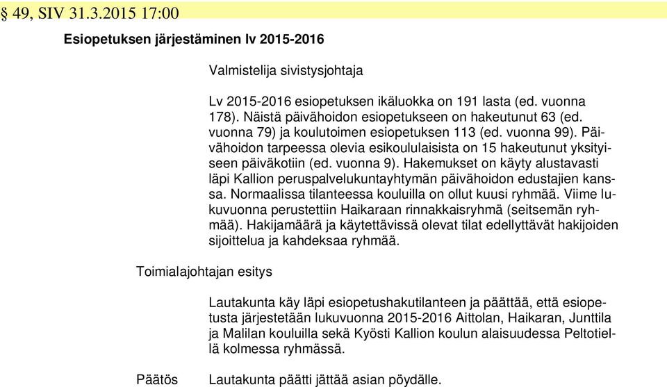 Päivähoidon tarpeessa olevia esikoululaisista on 15 hakeutunut yksityiseen päiväkotiin (ed. vuonna 9).
