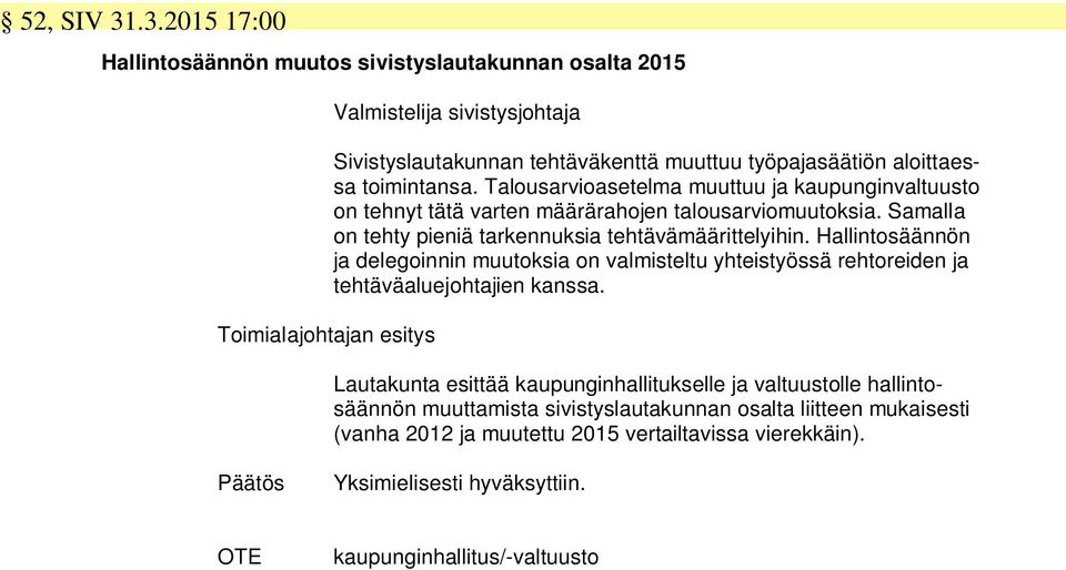 Talousarvioasetelma muuttuu ja kaupunginvaltuusto on tehnyt tätä varten määrärahojen talousarviomuutoksia. Samalla on tehty pieniä tarkennuksia tehtävämäärittelyihin.