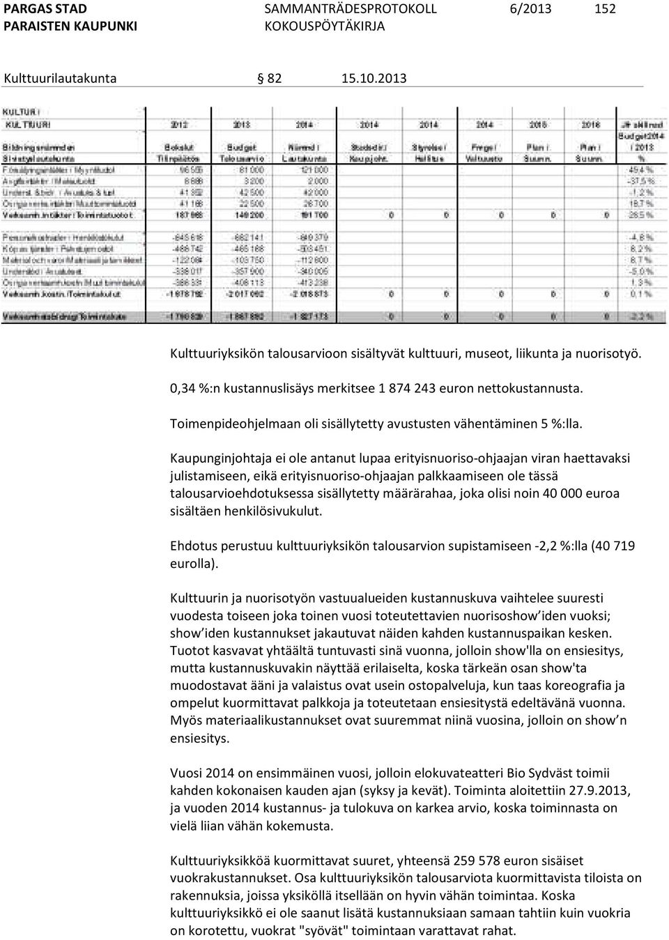 Kaupunginjohtaja ei ole antanut lupaa erityisnuoriso-ohjaajan viran haettavaksi julistamiseen, eikä erityisnuoriso-ohjaajan palkkaamiseen ole tässä talousarvioehdotuksessa sisällytetty määrärahaa,