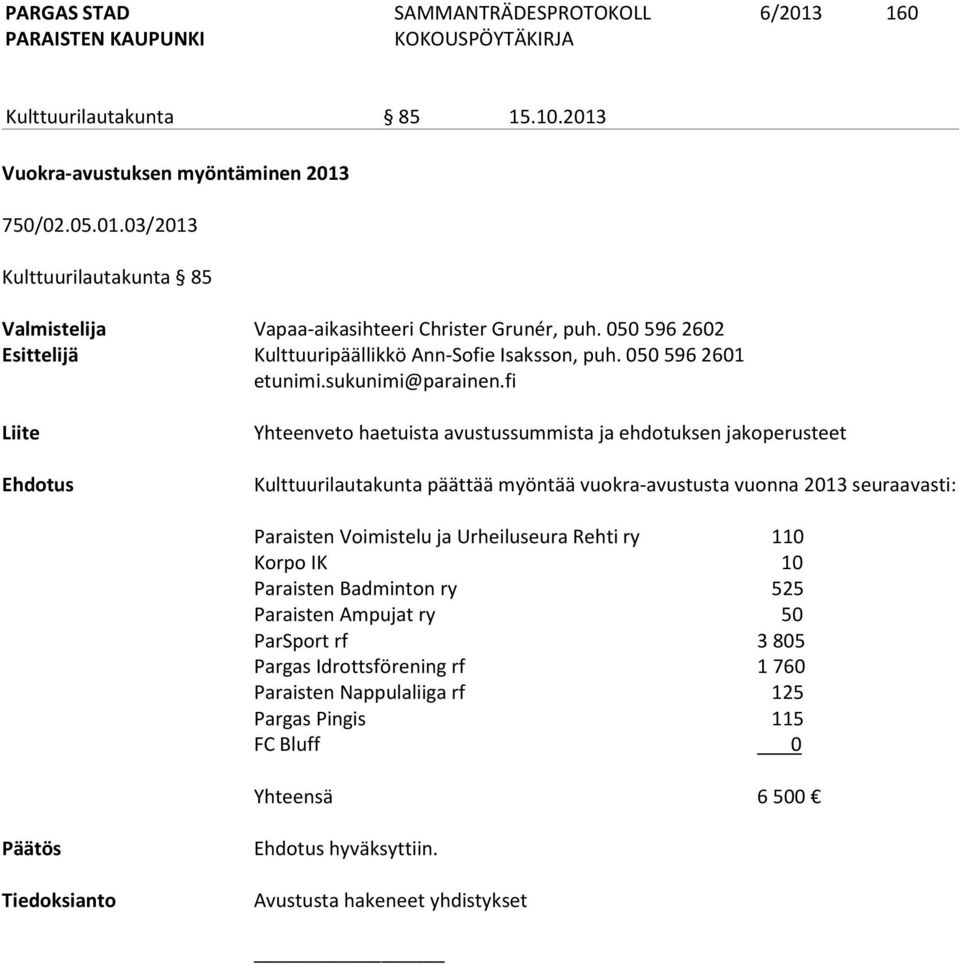 fi Liite Ehdotus Yhteenveto haetuista avustussummista ja ehdotuksen jakoperusteet Kulttuurilautakunta päättää myöntää vuokra-avustusta vuonna 2013 seuraavasti: Paraisten Voimistelu ja