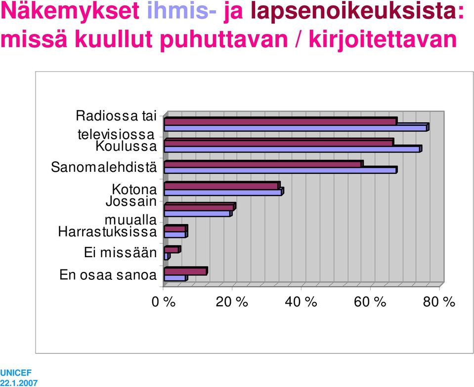 Koulussa Sanomalehdistä Kotona Jossain muualla