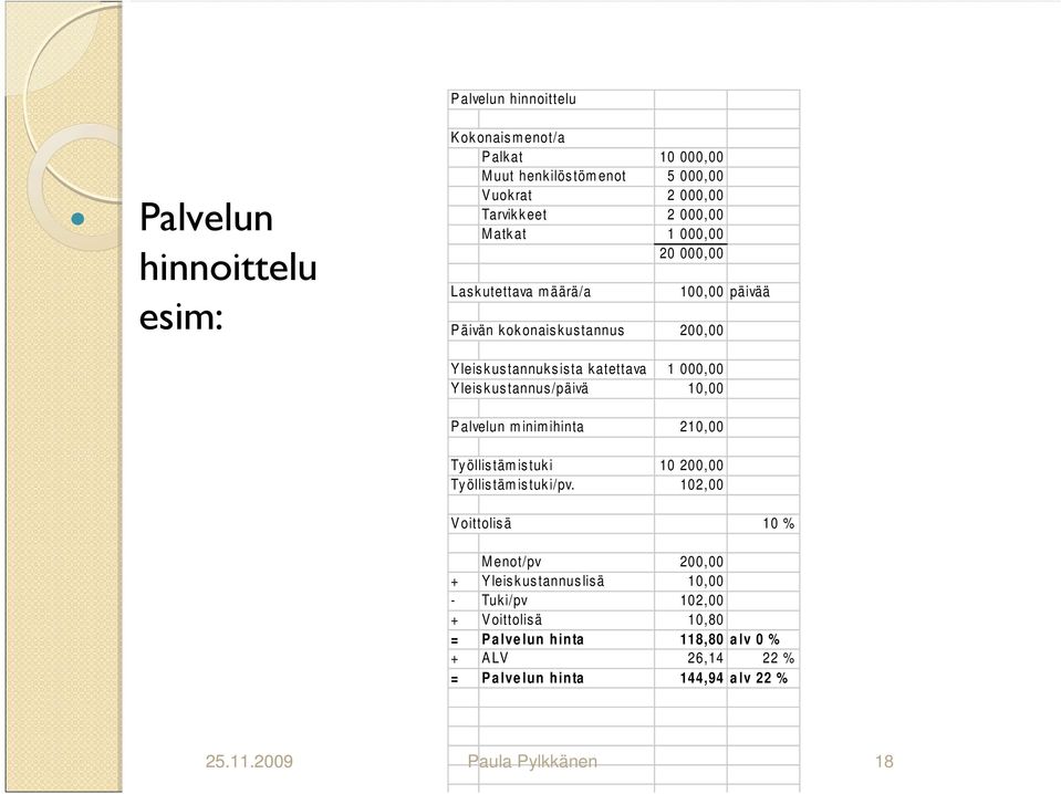 /päivä 10,00 P alvelun m inim ihinta 210,00 Ty öllis täm is tuk i 10 200,00 Ty öllis täm is tuk i/pv.