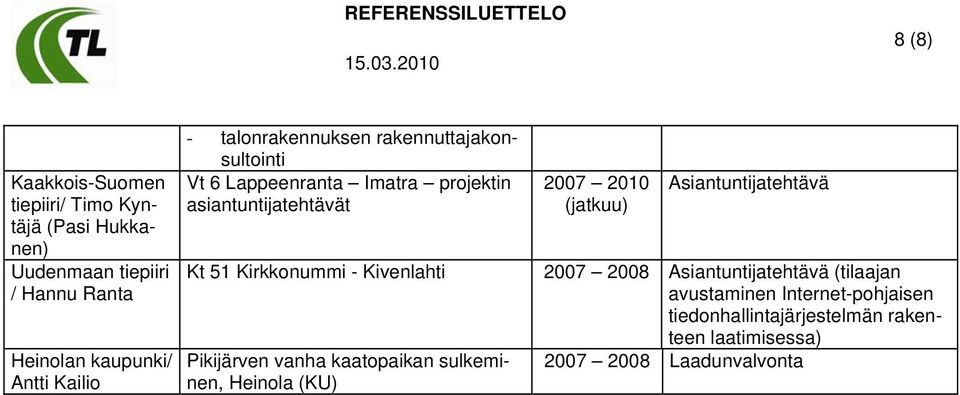 Kivenlahti Pikijärven vanha kaatopaikan sulkeminen, Heinola 2007 2010 (jatkuu) Asiantuntijatehtävä 2007
