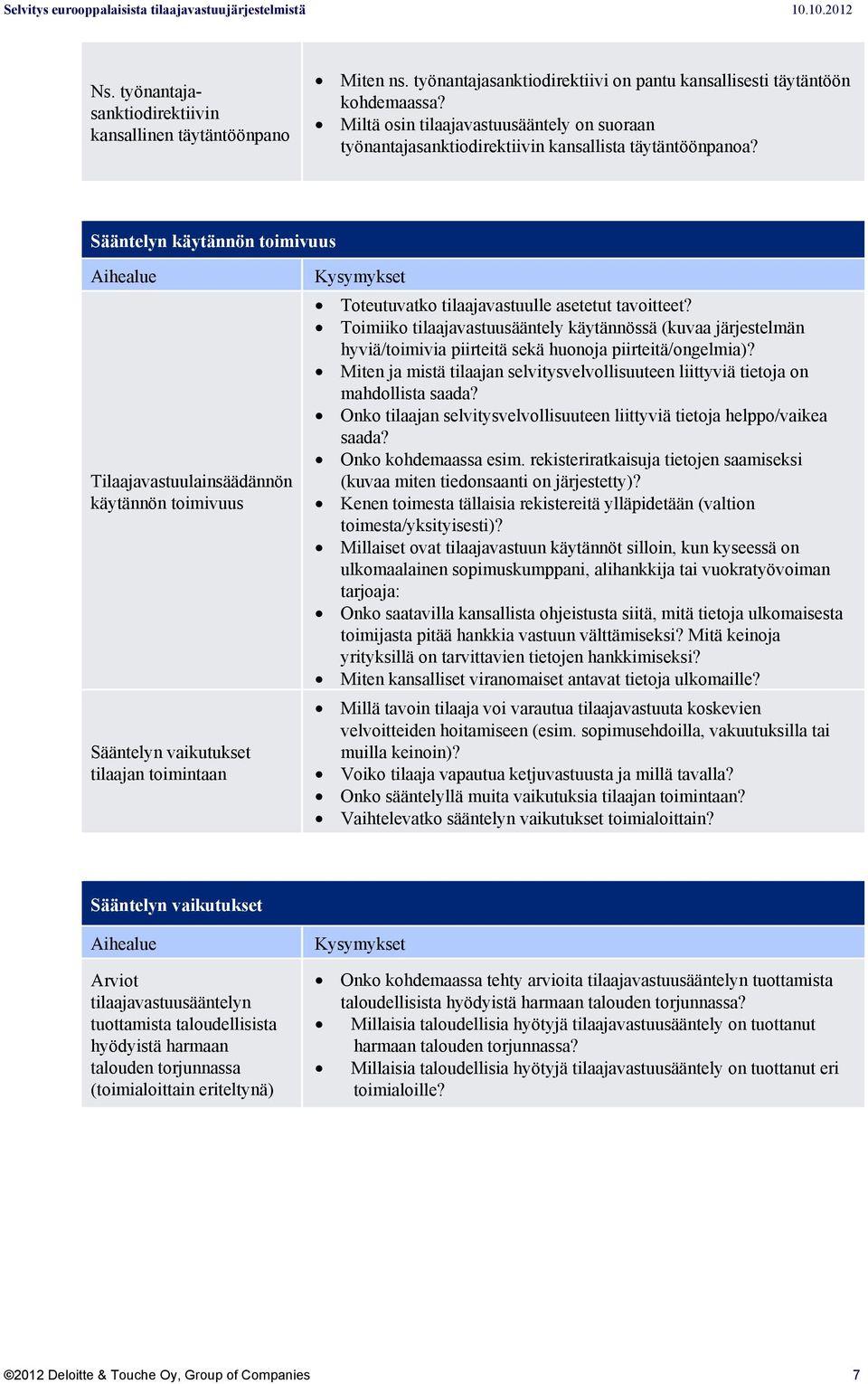 Sääntelyn käytännön toimivuus Aihealue Tilaajavastuulainsäädännön käytännön toimivuus Sääntelyn vaikutukset tilaajan toimintaan Kysymykset Toteutuvatko tilaajavastuulle asetetut tavoitteet?