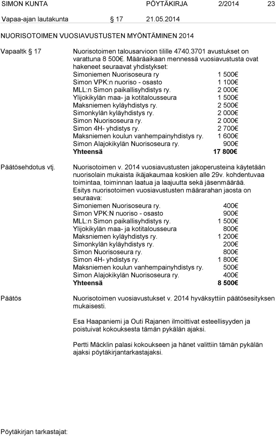 Määräaikaan mennessä vuosiavustusta ovat hakeneet seuraavat yhdistykset: Simoniemen Nuorisoseura ry 1 500 Simon VPK:n nuoriso - osasto 1 100 MLL:n Simon paikallisyhdistys ry.