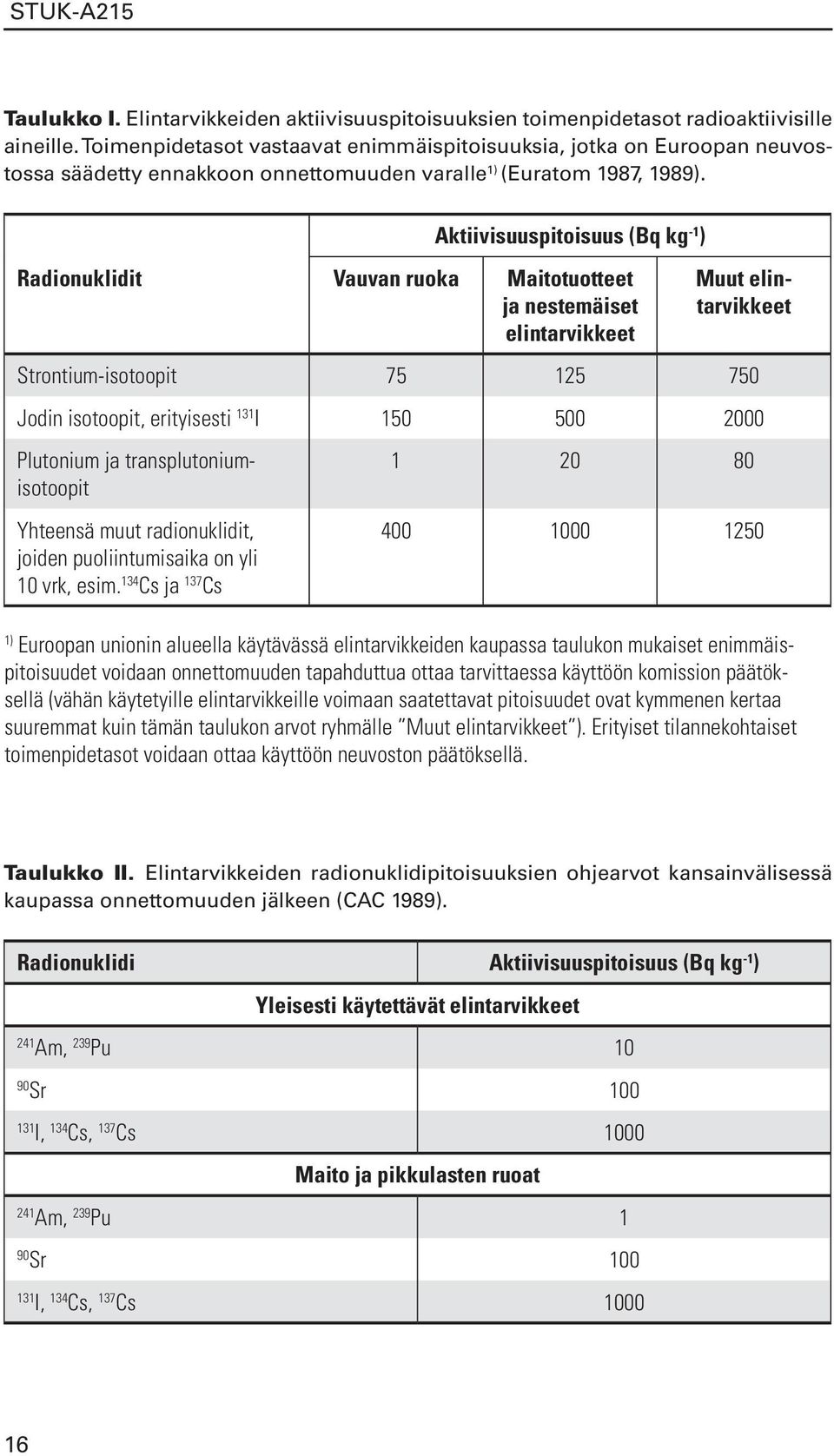 Aktiivisuuspitoisuus (Bq kg -1 ) Radionuklidit Vauvan ruoka Maitotuotteet ja nestemäiset elintarvikkeet Muut elintarvikkeet Strontium-isotoopit 75 125 750 Jodin isotoopit, erityisesti 131 I 150 500