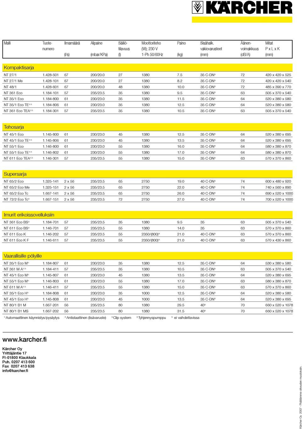 5 CDN 3) 505 x 370 x 540 NT /1 Eco 1.184800 11.5 CDN 3) 520 x 380 x 580 1) 2) NT /1 Eco 1.184806 12.5 CDN 3) 520 x 380 x 580 1) 2) NT 3 Eco A 1.184301 2/23.5 10.