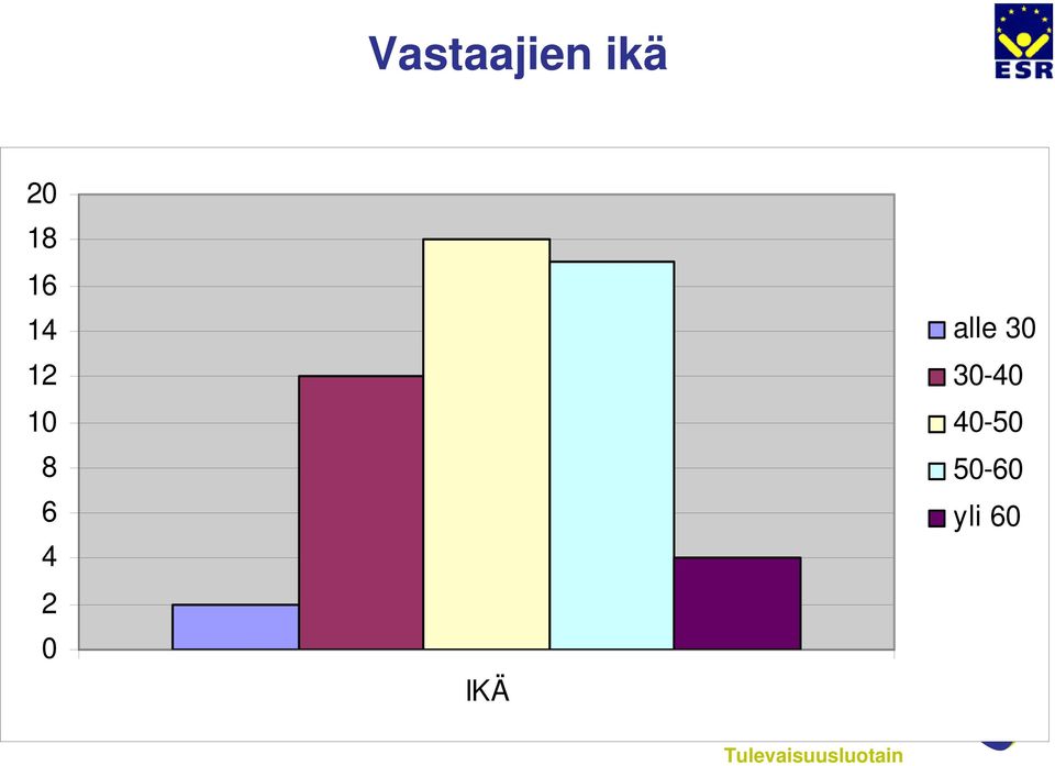 4 2 0 IKÄ alle 30