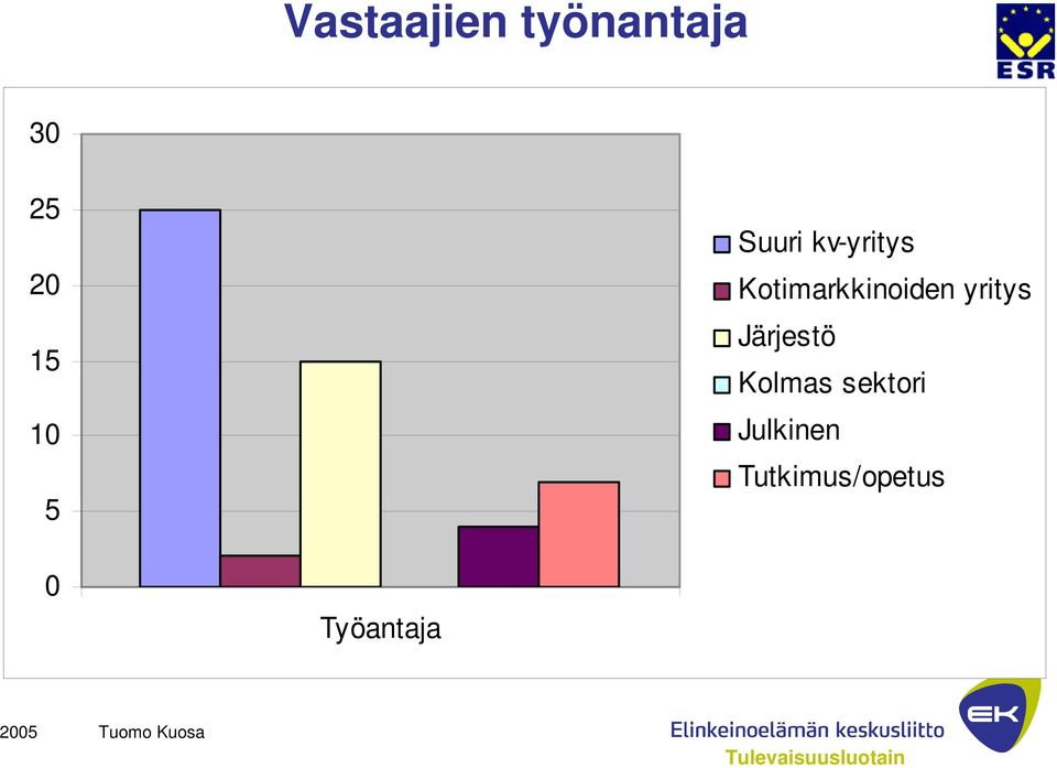 Kotimarkkinoiden yritys Järjestö