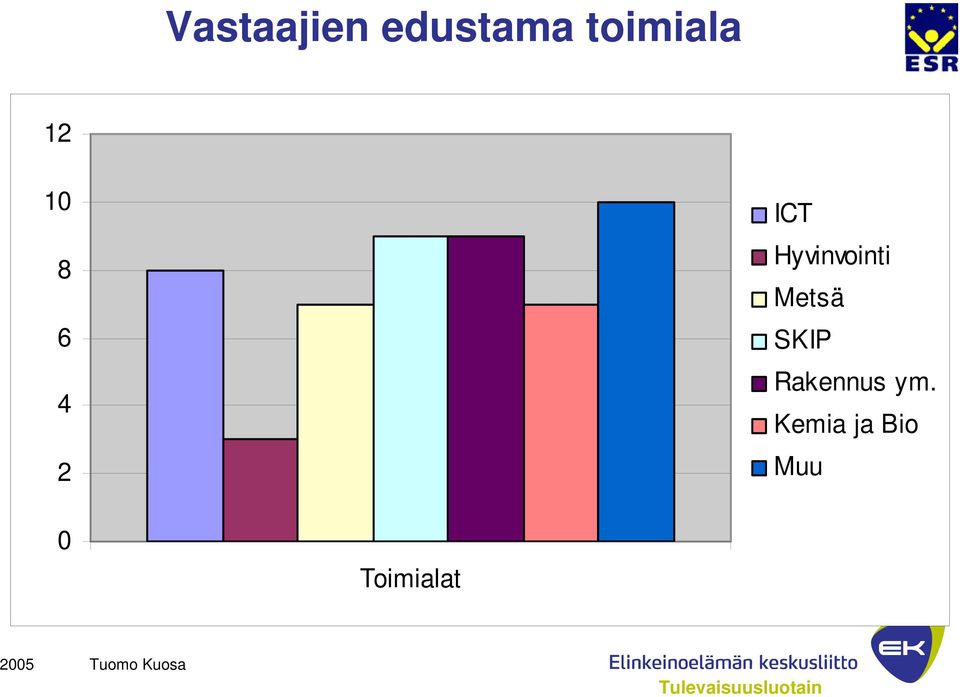 Hyvinvointi Metsä SKIP