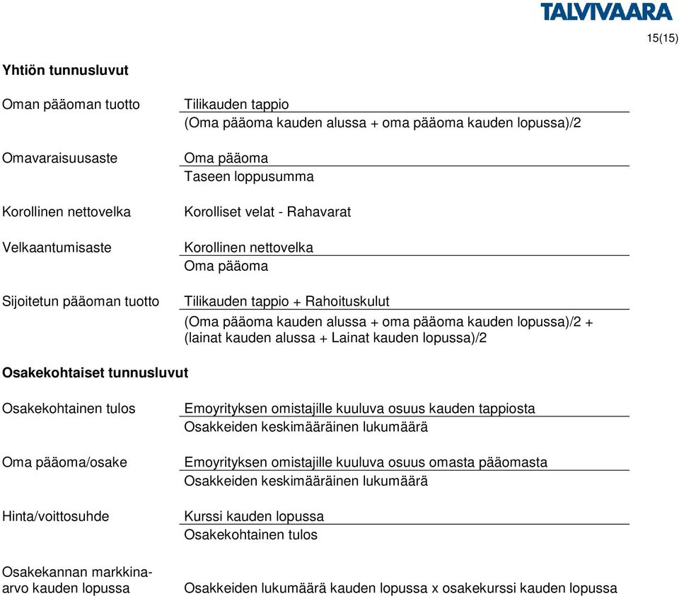 (lainat kauden alussa + Lainat kauden lopussa)/2 Osakekohtaiset tunnusluvut Osakekohtainen tulos Oma pääoma/osake Hinta/voittosuhde Emoyrityksen omistajille kuuluva osuus kauden tappiosta Osakkeiden