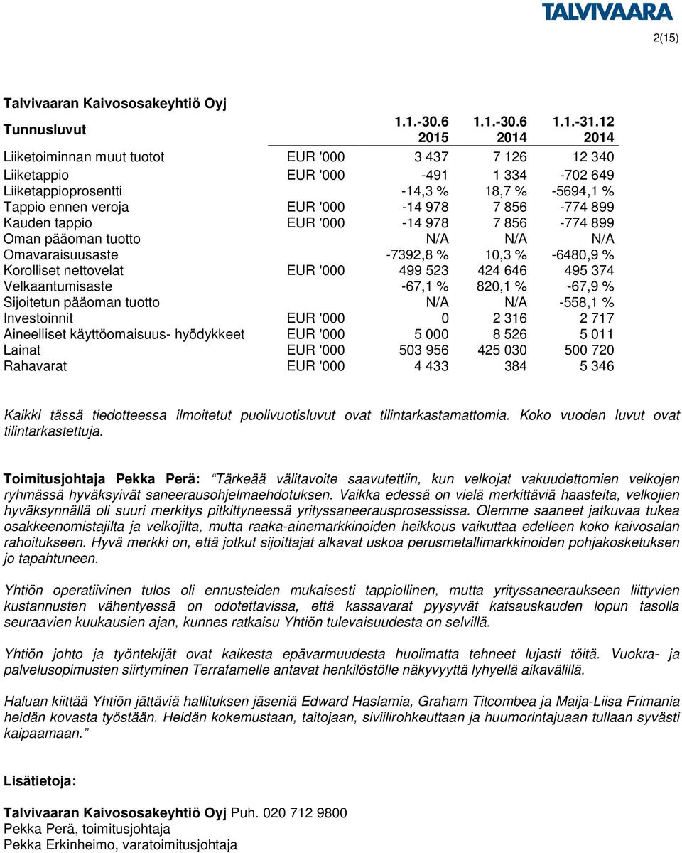 856-774 899 Kauden tappio EUR '000-14 978 7 856-774 899 Oman pääoman tuotto N/A N/A N/A Omavaraisuusaste -7392,8 % 10,3 % -6480,9 % Korolliset nettovelat EUR '000 499 523 424 646 495 374