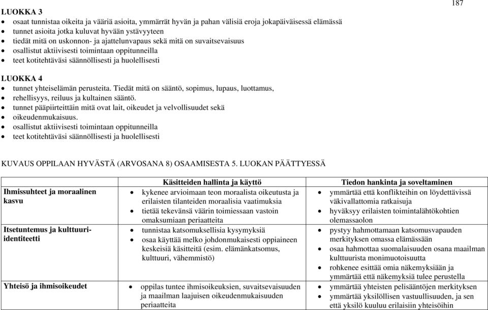 Tiedät mitä on sääntö, sopimus, lupaus, luottamus, rehellisyys, reiluus ja kultainen sääntö. tunnet pääpiirteittäin mitä ovat lait, oikeudet ja velvollisuudet sekä oikeudenmukaisuus.