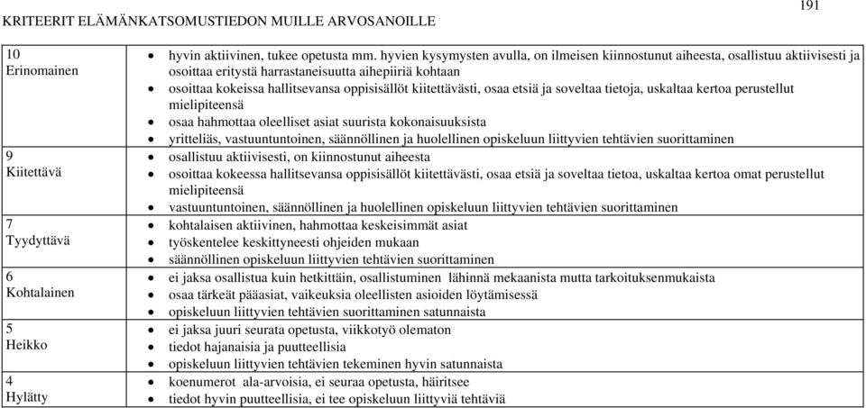 kiitettävästi, osaa etsiä ja soveltaa tietoja, uskaltaa kertoa perustellut mielipiteensä osaa hahmottaa oleelliset asiat suurista kokonaisuuksista yritteliäs, vastuuntuntoinen, säännöllinen ja