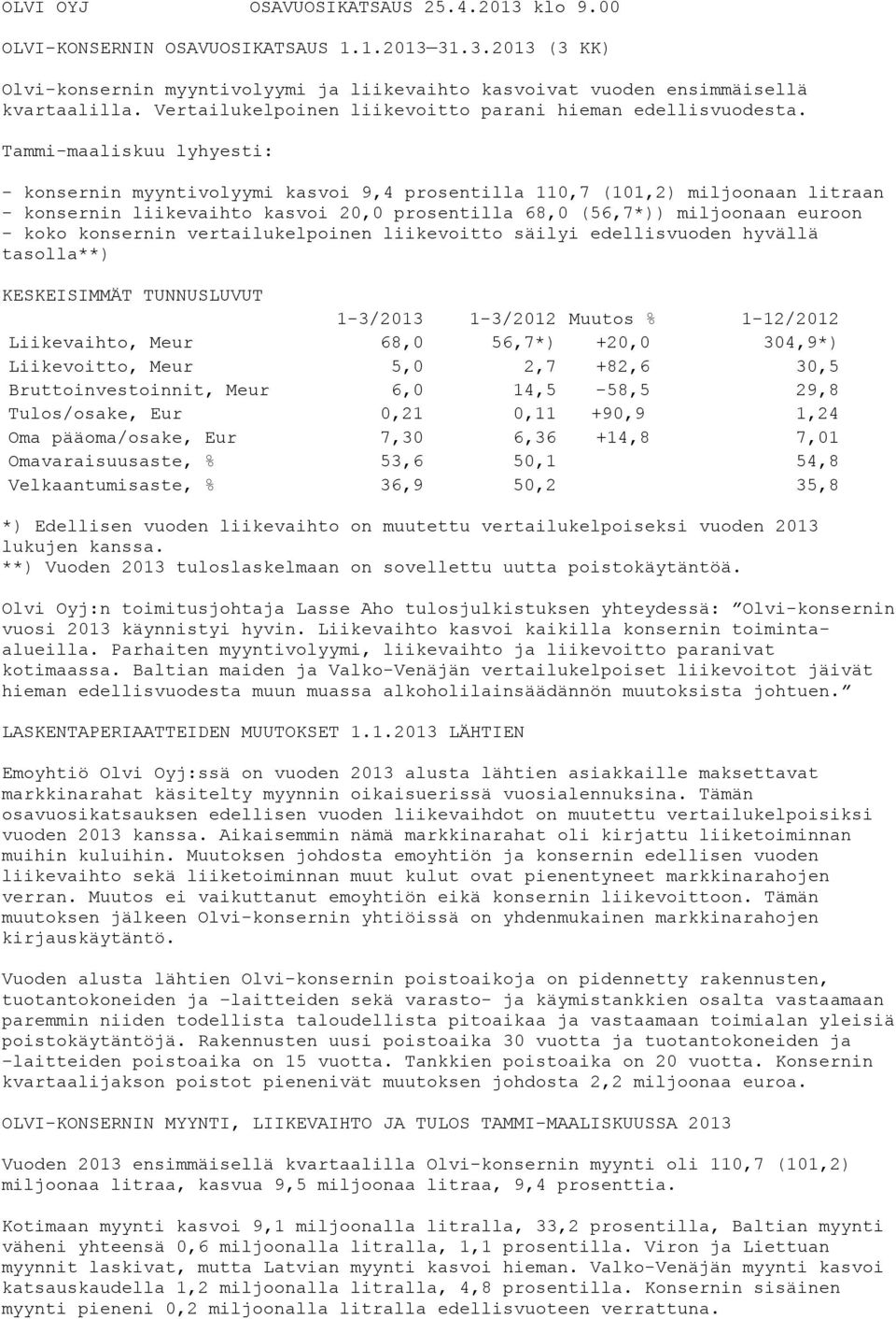 Tammi-maaliskuu lyhyesti: - konsernin myyntivolyymi kasvoi 9,4 prosentilla 110,7 (101,2) miljoonaan litraan - konsernin liikevaihto kasvoi 20,0 prosentilla 68,0 (56,7*)) miljoonaan euroon - koko