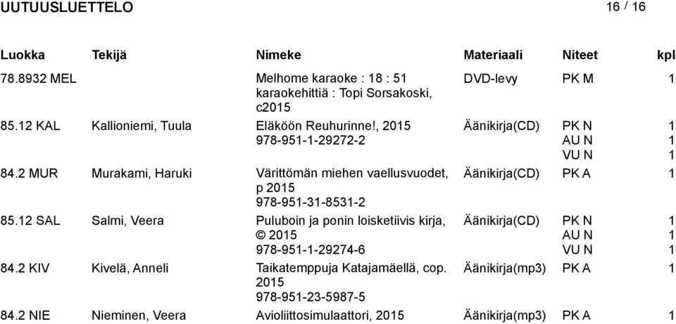 MUR Murakami, Haruki Värittömän miehen vaellusvuodet, Äänikirja(CD) PK A p 05 978-95-3-853- 85.