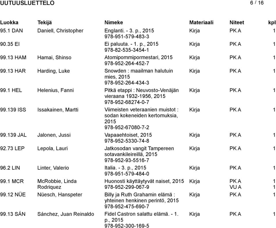 39 ISS Issakainen, Martti Viimeisten veteraanien muistot : sodan kokeneiden kertomuksia, 05 978-95-67080-7- 99.39 JAL Jalonen, Jussi Vapaaehtoiset, 05 978-95-5330-74-8 9.