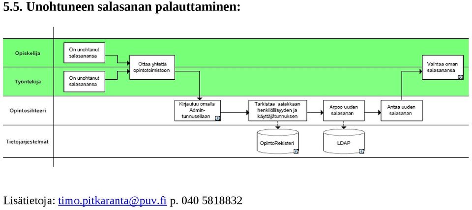 palauttaminen: