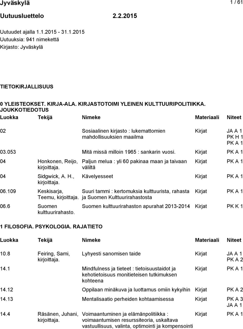 04 Honkonen, Reijo, 04 Sidgwick, A. H., 06.109 Keskisarja, Teemu, 06.6 Suomen kulttuurirahasto. 1 FILOSOFIA. PSYKOLOGIA. RAJATIETO 10.