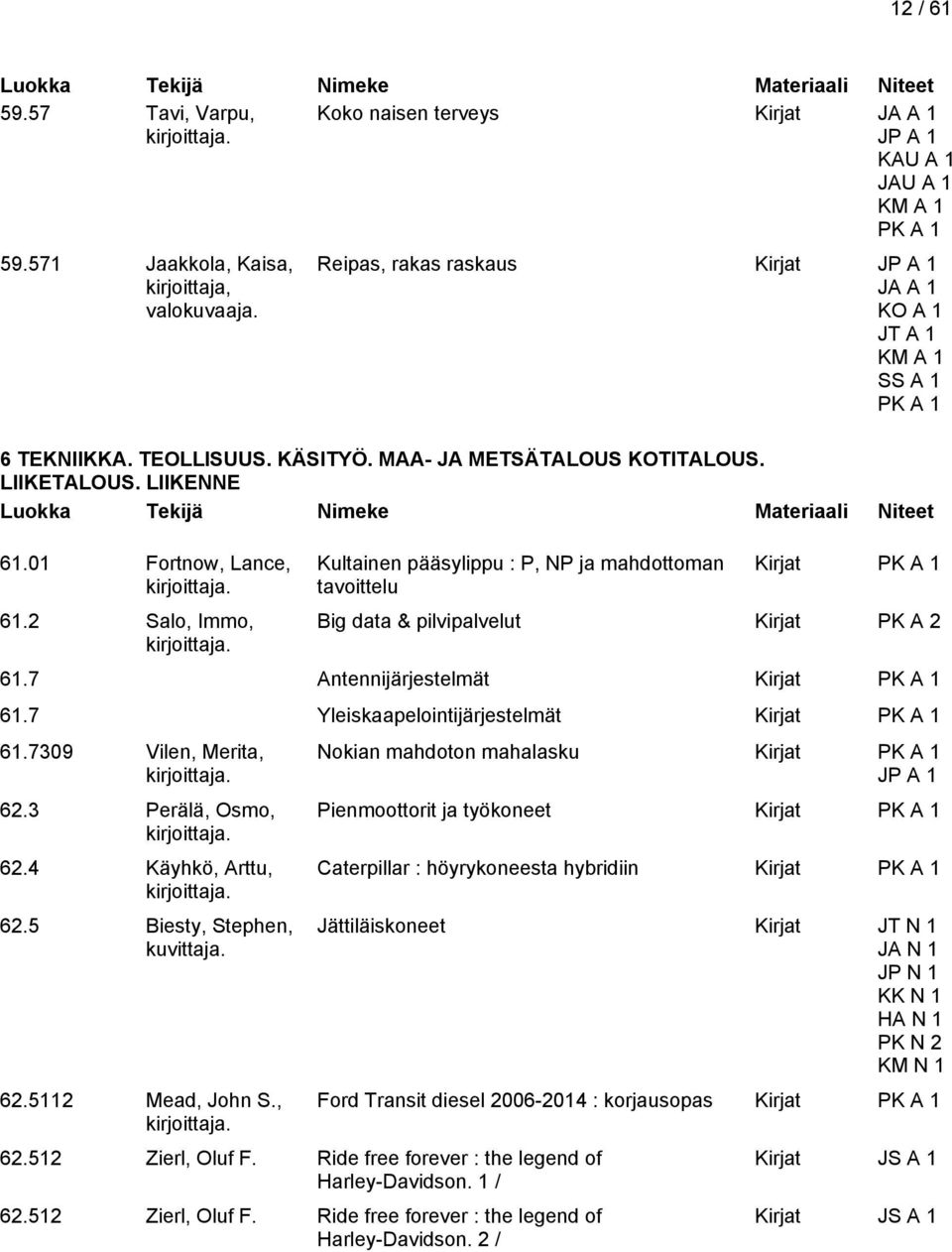 LIIKENNE Kultainen pääsylippu : P, NP ja mahdottoman tavoittelu Big data & pilvipalvelut Kirjat PK A 2 61.7 Antennijärjestelmät 61.7 Yleiskaapelointijärjestelmät 61.7309 Vilen, Merita, 62.