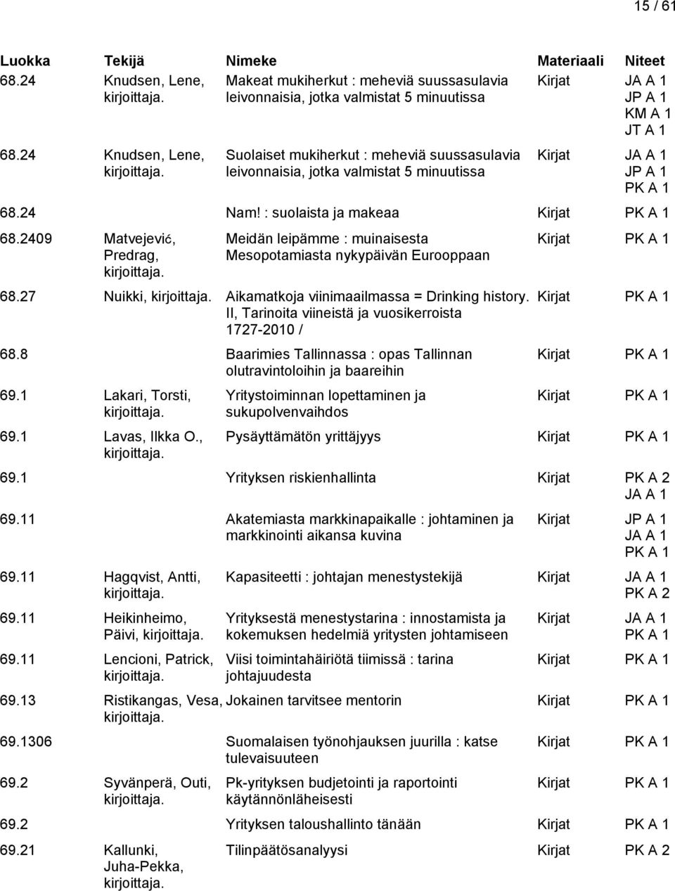 2409 Matvejević, Predrag, Meidän leipämme : muinaisesta Mesopotamiasta nykypäivän Eurooppaan 68.27 Nuikki, Aikamatkoja viinimaailmassa = Drinking history.