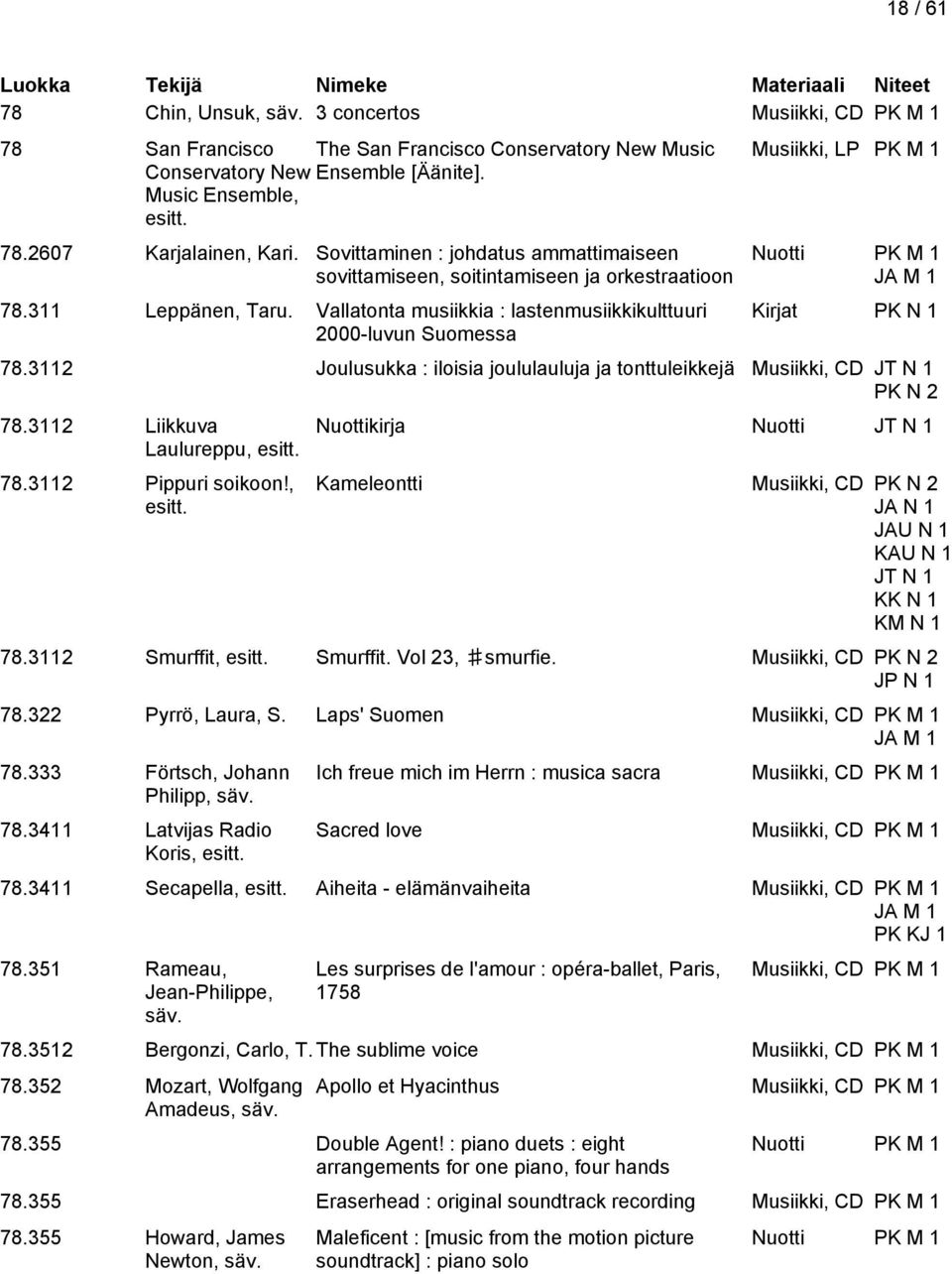 Vallatonta musiikkia : lastenmusiikkikulttuuri 2000-luvun Suomessa Musiikki, LP PK M 1 Nuotti PK M 1 JA M 1 Kirjat PK N 1 78.