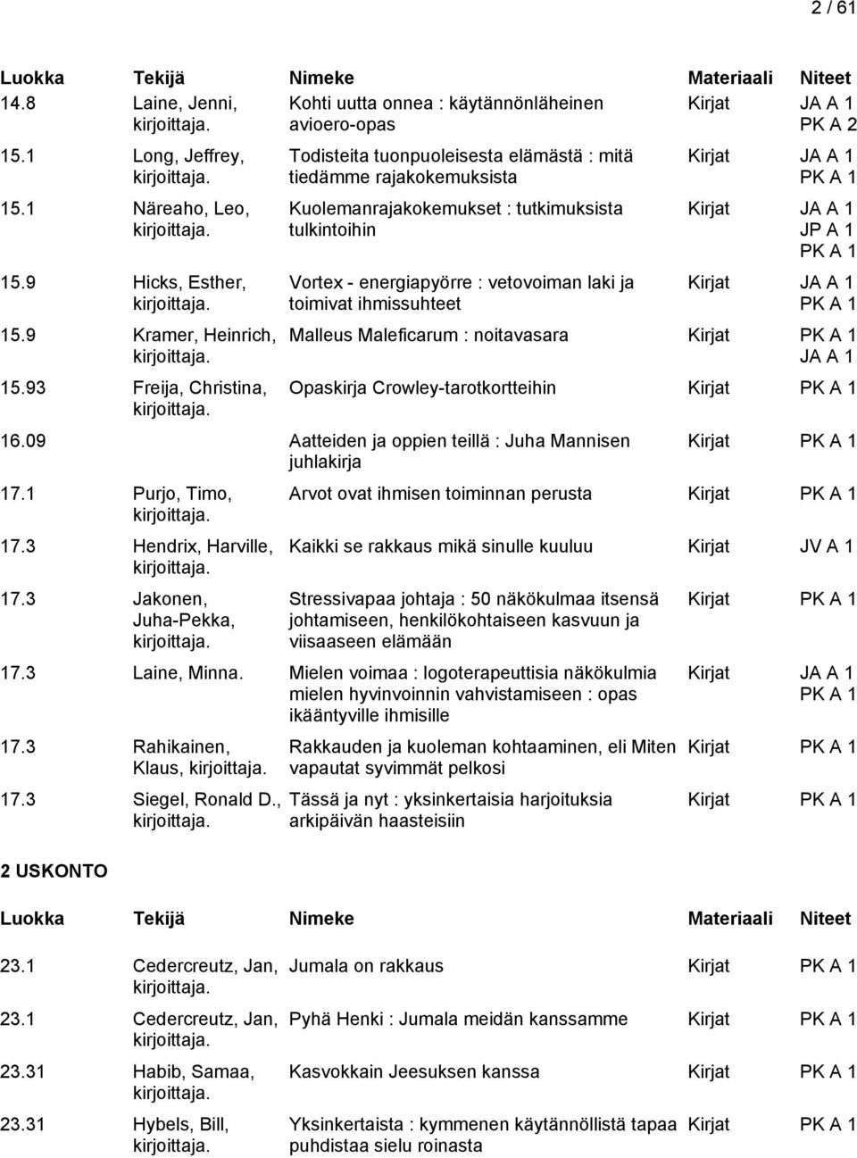 ihmissuhteet Kirjat JA A 1 Kirjat JA A 1 Kirjat JA A 1 Malleus Maleficarum : noitavasara JA A 1 Opaskirja Crowley-tarotkortteihin 16.09 Aatteiden ja oppien teillä : Juha Mannisen juhlakirja 17.