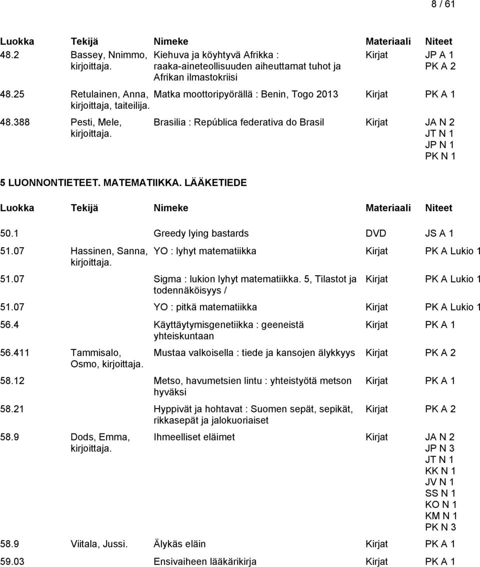 LÄÄKETIEDE Brasilia : República federativa do Brasil Kirjat JA N 2 JT N 1 JP N 1 PK N 1 50.1 Greedy lying bastards DVD JS A 1 51.07 Hassinen, Sanna, YO : lyhyt matematiikka Kirjat PK A Lukio 1 51.