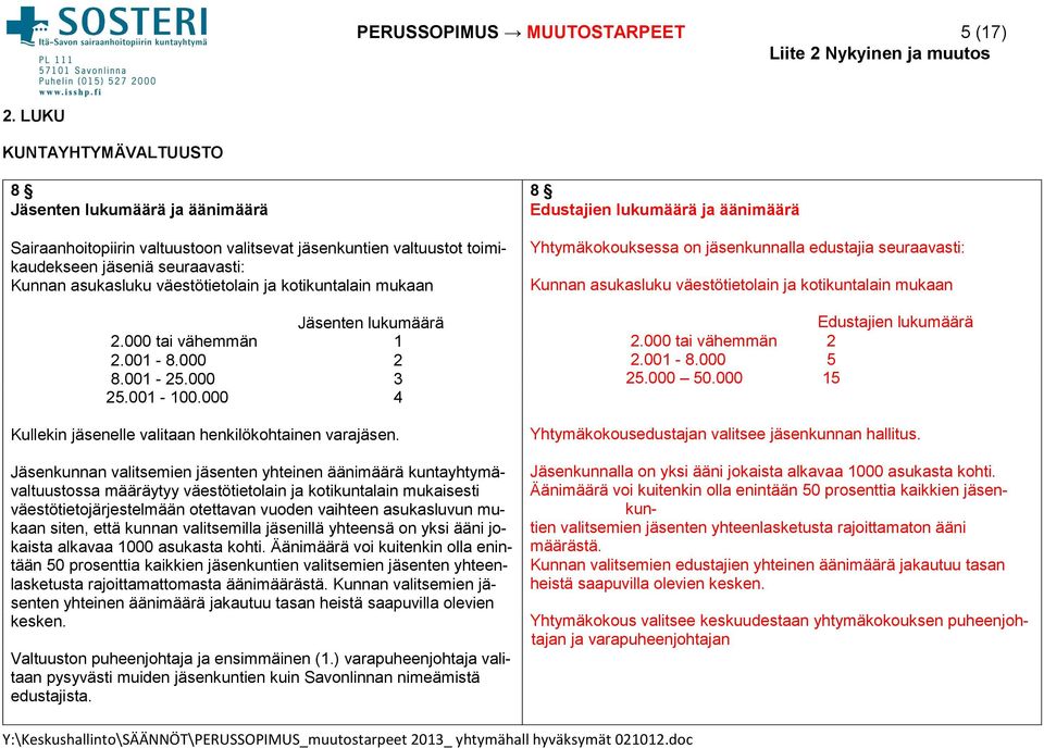 ja kotikuntalain mukaan Jäsenten lukumäärä 2.000 tai vähemmän 1 2.001-8.000 2 8.001-25.000 3 25.001-100.000 4 Kullekin jäsenelle valitaan henkilökohtainen varajäsen.