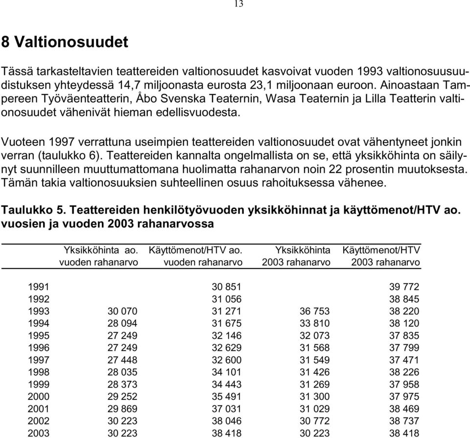 Vuoteen 1997 verrattuna useimpien teattereiden valtionosuudet ovat vähentyneet jonkin verran (taulukko 6).