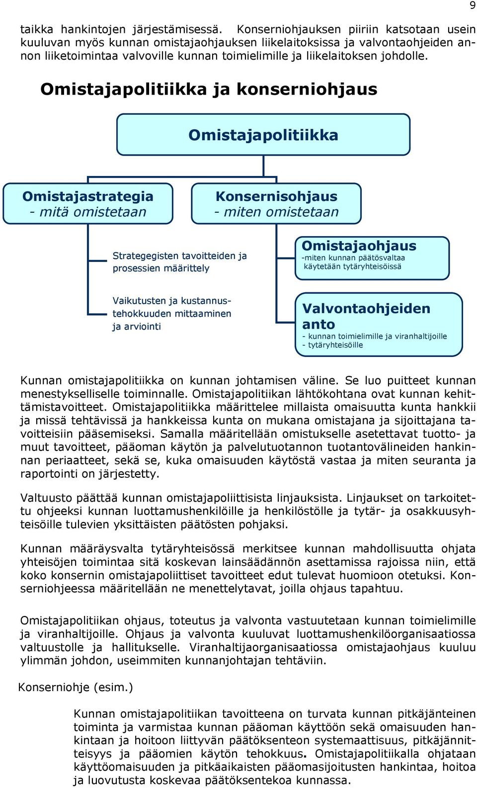 Omistajapolitiikka ja konserniohjaus 9 Omistajapolitiikka Omistajastrategia -mitäomistetaan Konsernisohjaus -miten omistetaan Strategegisten tavoitteiden ja prosessien määrittely Omistajaohjaus