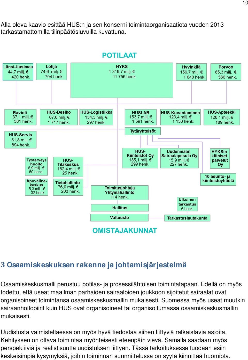 Edellä on myös todettu, että useat maailman parhaiden sairaaloiden joukkoon sijoitetut sairaalat ovat organisoineet toimintansa osaamiskeskusmallin mukaisesti.