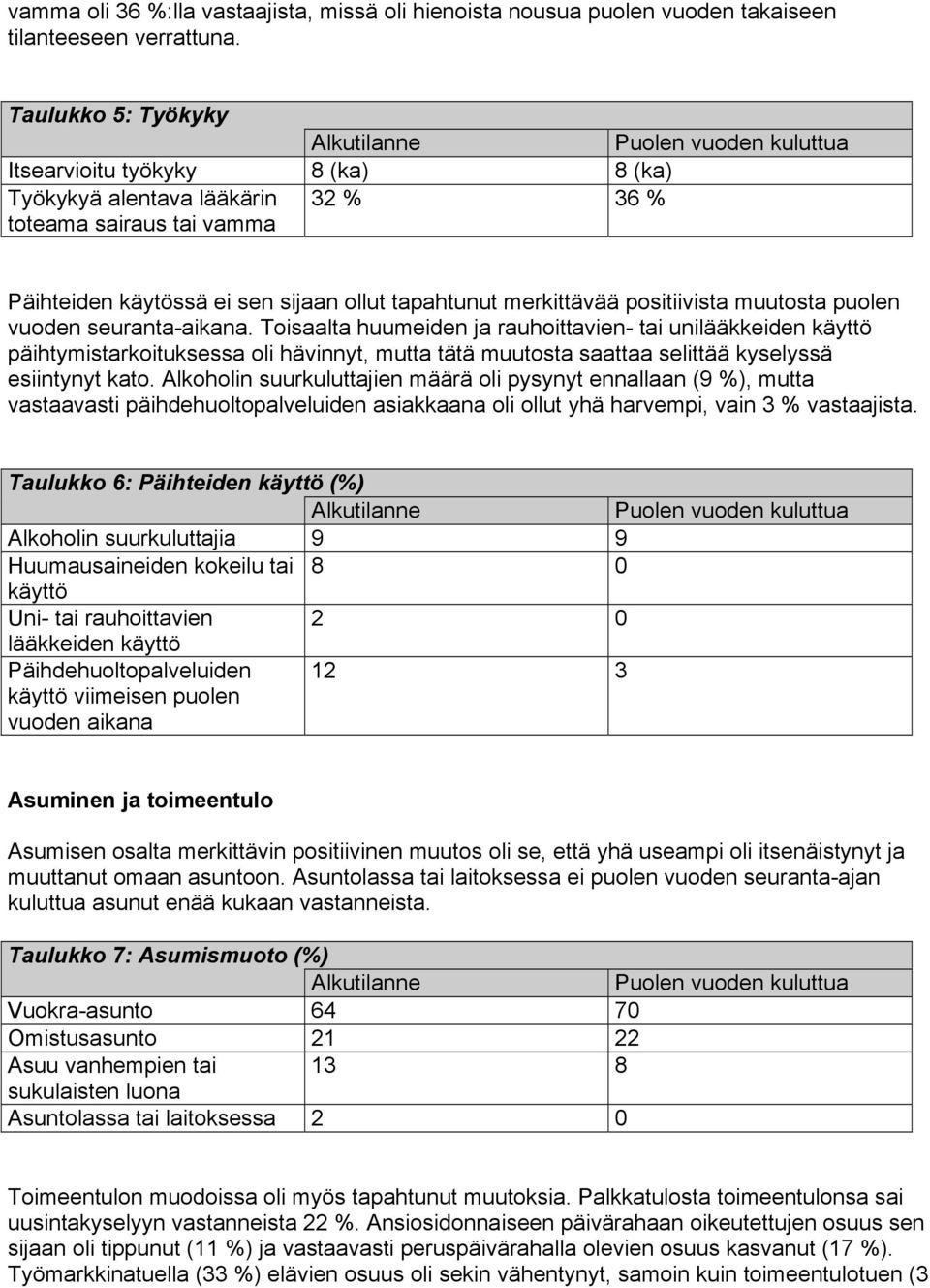 muutosta puolen vuoden seuranta-aikana.