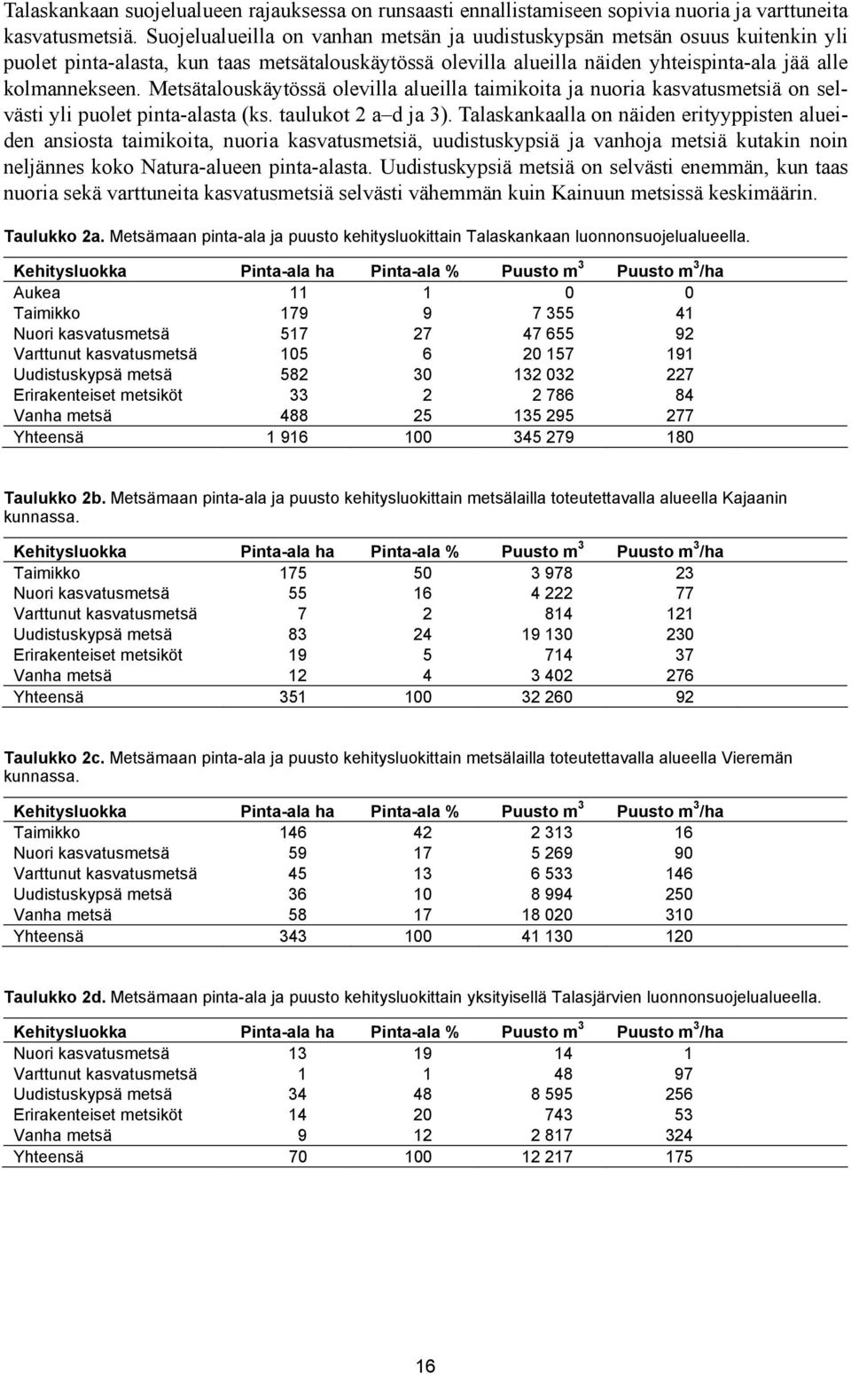 Metsätalouskäytössä olevilla alueilla taimikoita ja nuoria kasvatusmetsiä on selvästi yli puolet pinta-alasta (ks. taulukot 2 a d ja 3).