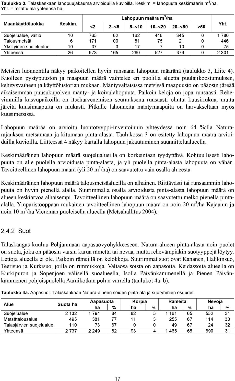 973 165 260 527 376 0 2 301 Yht. Metsien luonnontila näkyy paikoitellen hyvin runsaana lahopuun määränä (taulukko 3, Liite 4).