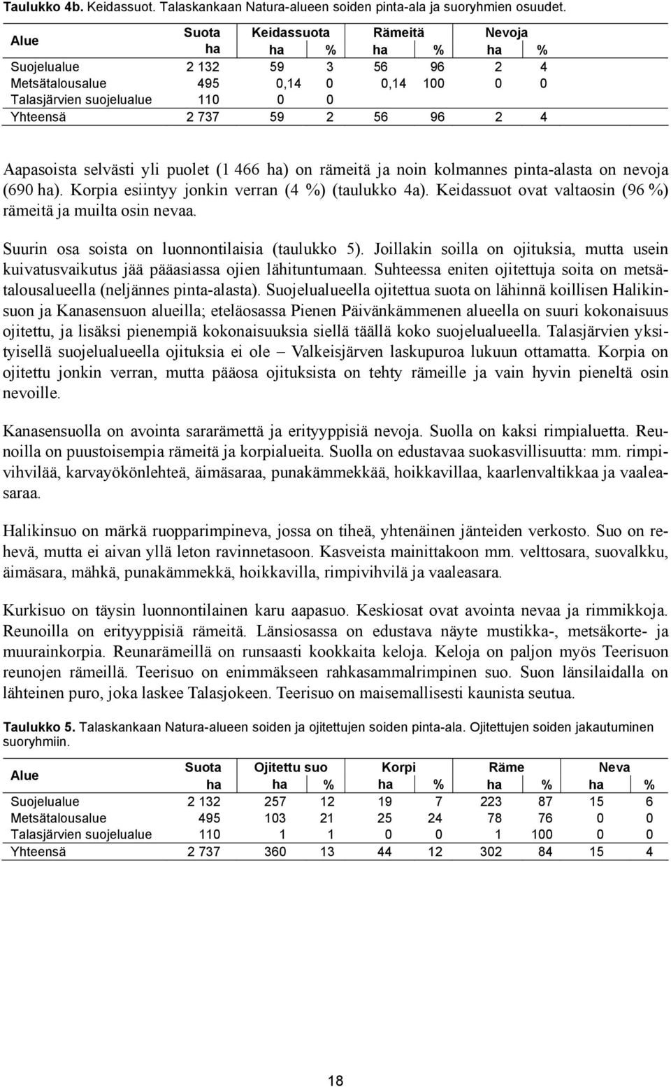 Aapasoista selvästi yli puolet (1 466 ha) on rämeitä ja noin kolmannes pinta-alasta on nevoja (690 ha). Korpia esiintyy jonkin verran (4 %) (taulukko 4a).