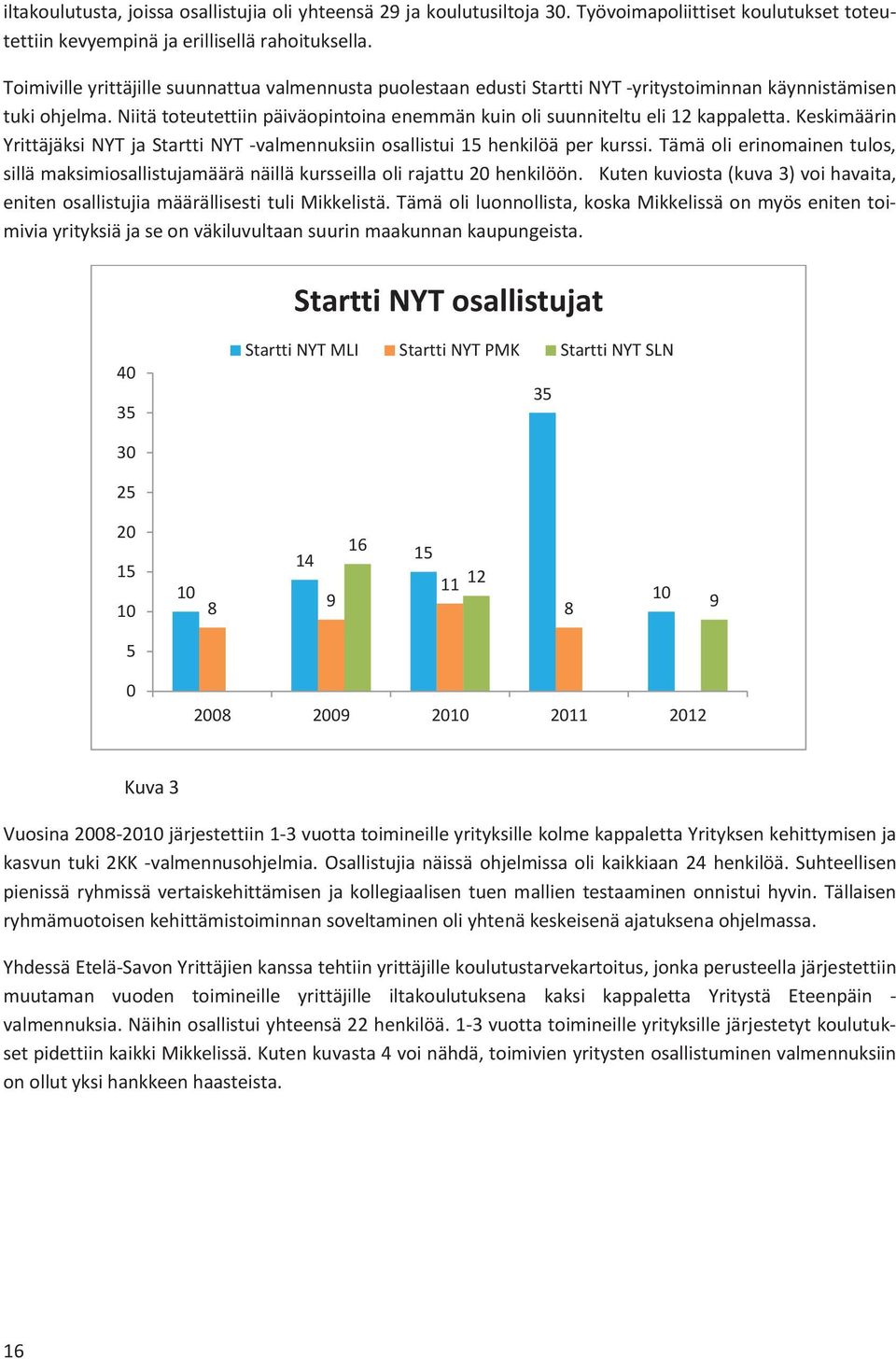 Niitä toteutettiin päiväopintoina enemmän kuin oli suunniteltu eli 12 kappaletta. Keskimäärin Yrittäjäksi NYT ja Startti NYT -valmennuksiin osallistui 15 henkilöä per kurssi.