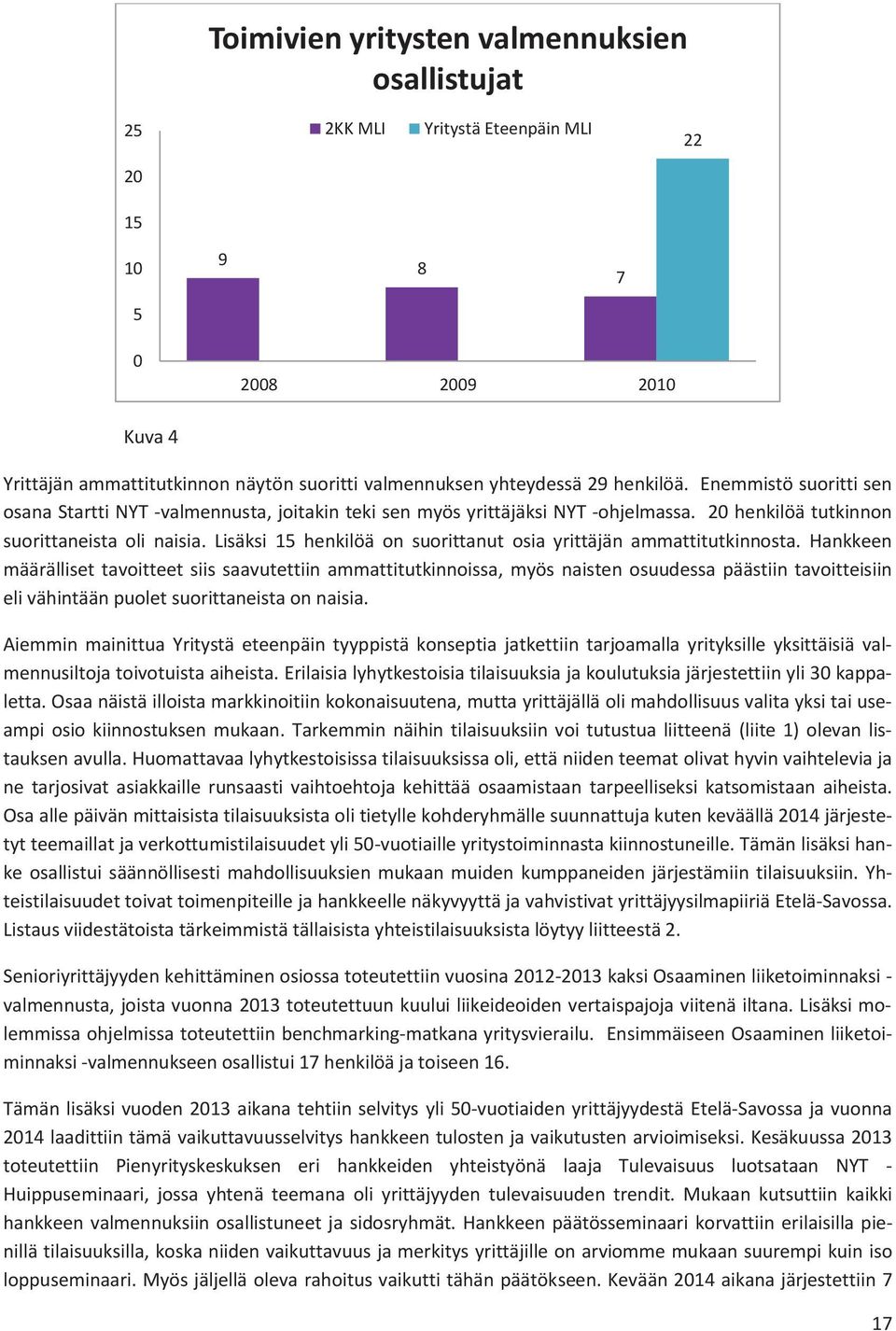 Lisäksi 15 henkilöä on suorittanut osia yrittäjän ammattitutkinnosta.