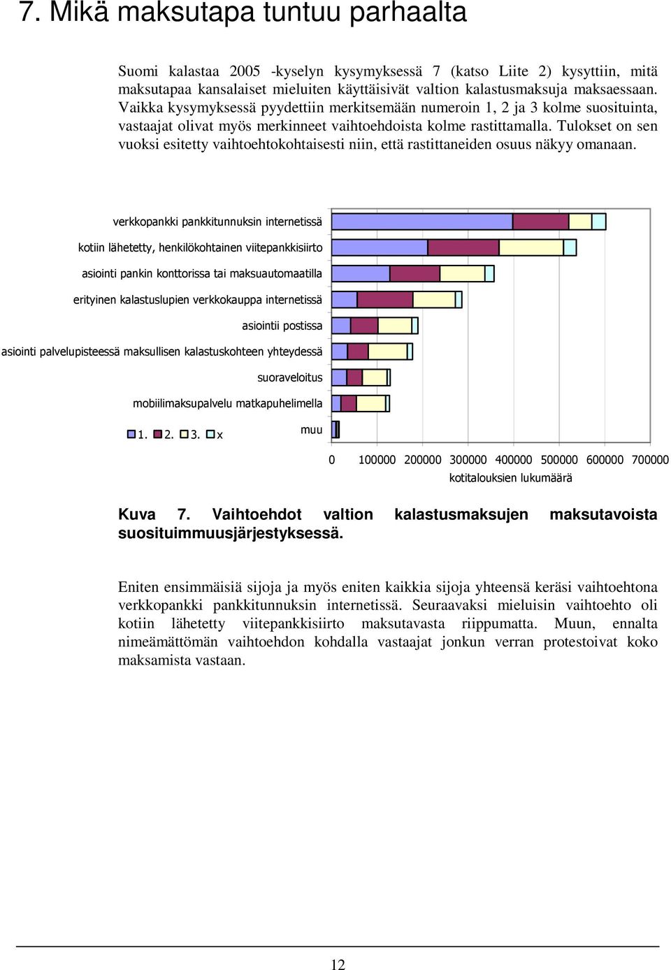 Tulokset on sen vuoksi esitetty vaihtoehtokohtaisesti niin, että rastittaneiden osuus näkyy omanaan. ""!!# #+# "" """! "!""# # %! "" *"""#,,, - "" """!!! Kuva 7.